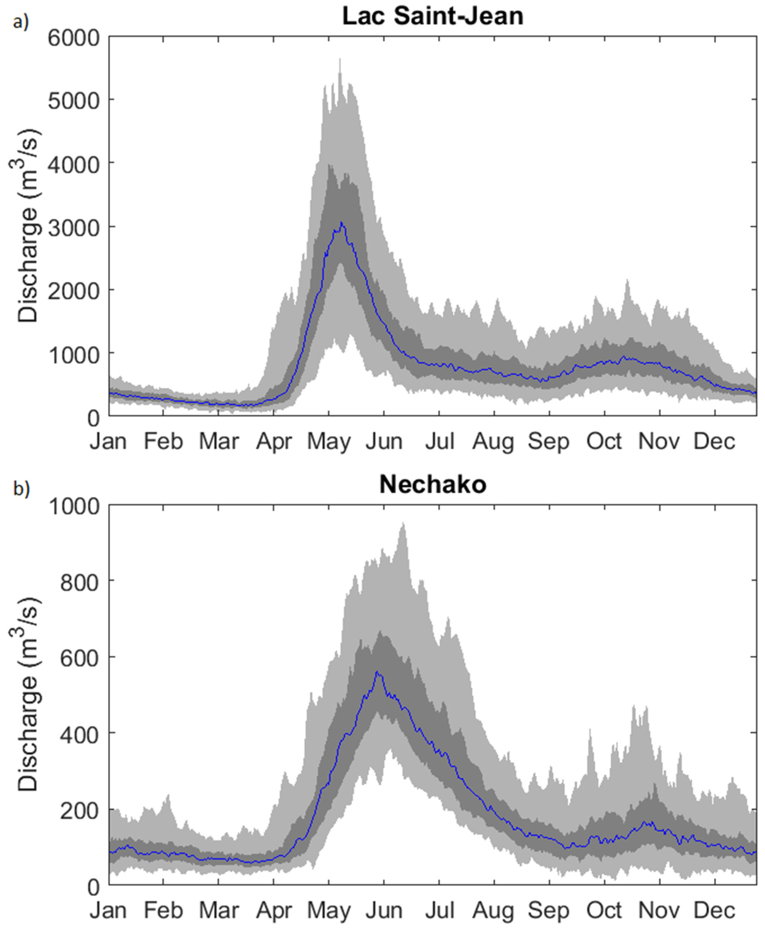 Hydrology 08 00036 g003