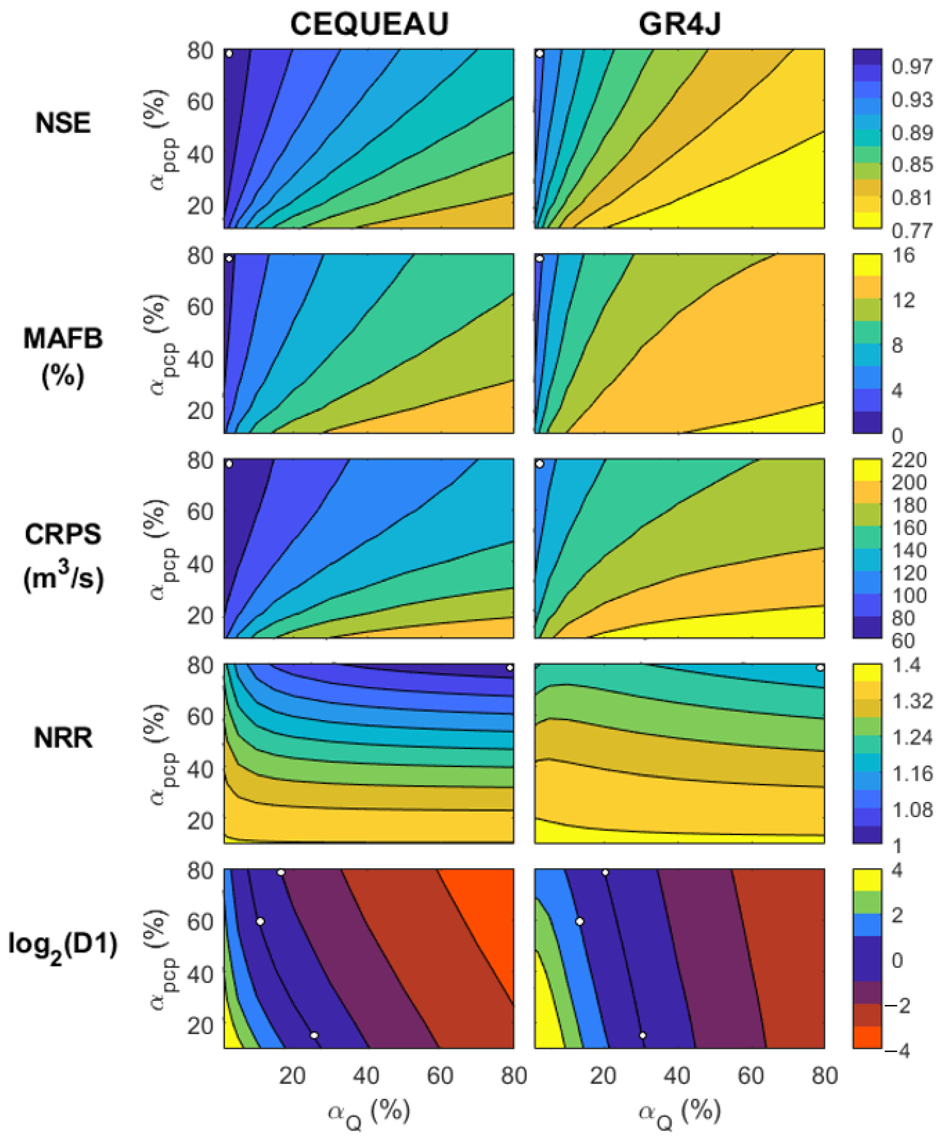 Hydrology 08 00036 g004