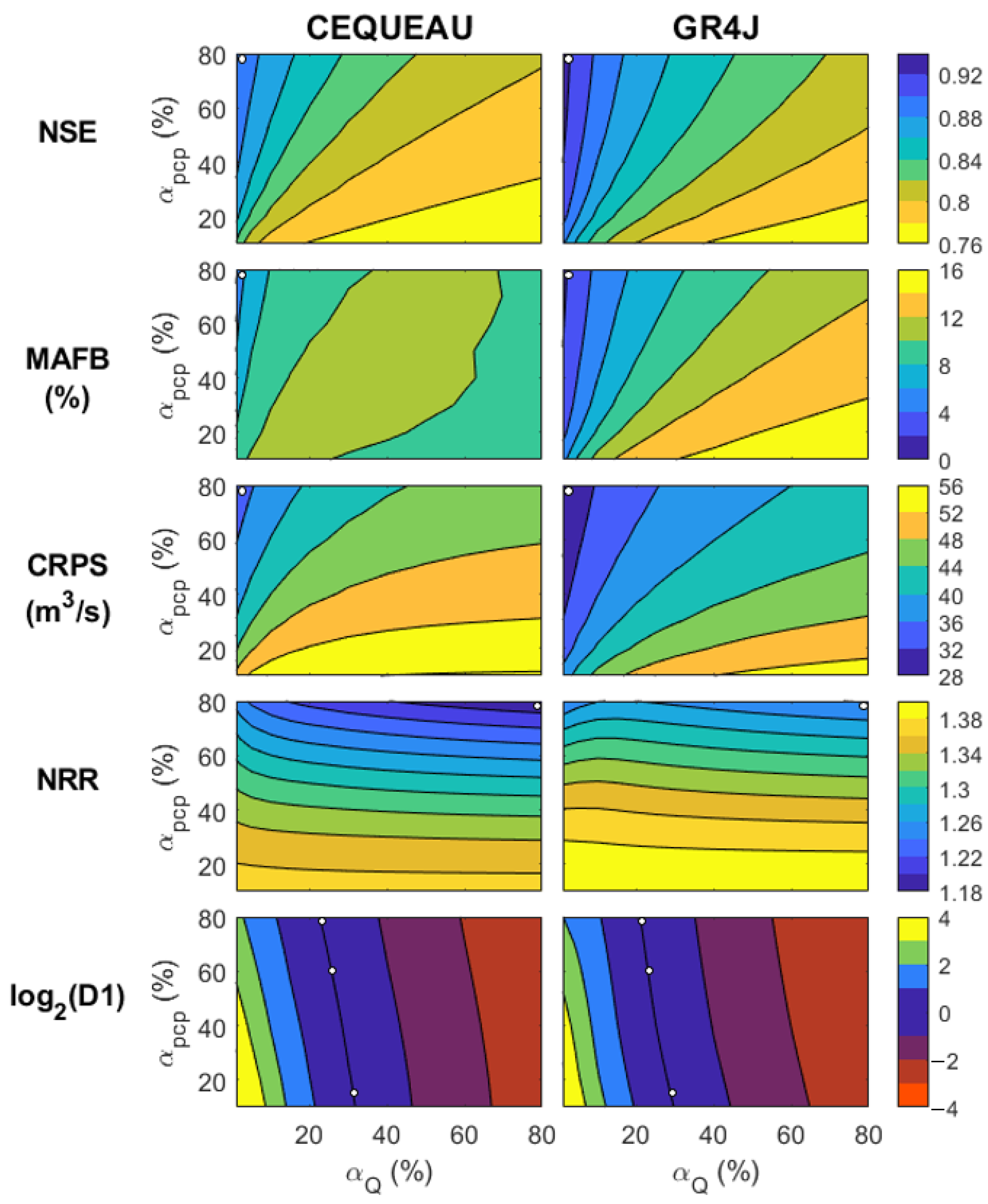 Hydrology 08 00036 g005