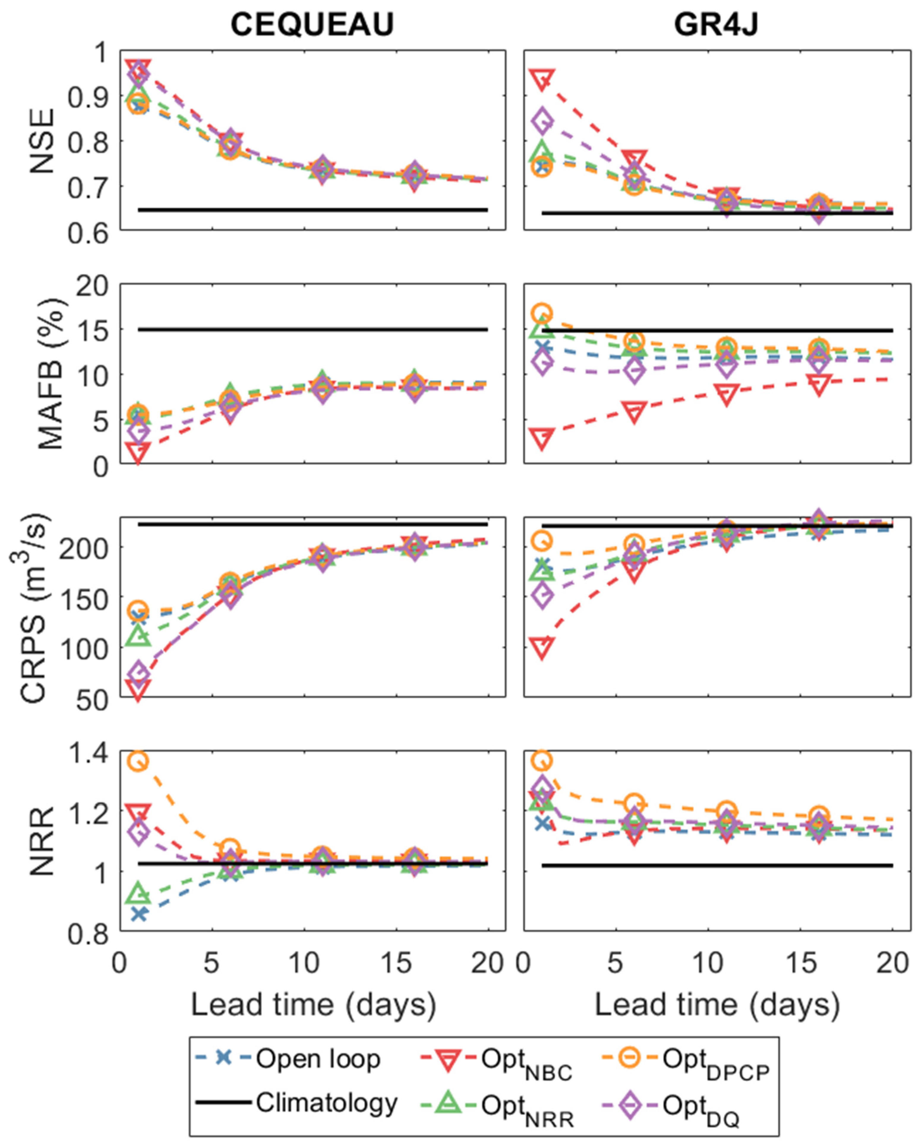 Hydrology 08 00036 g006