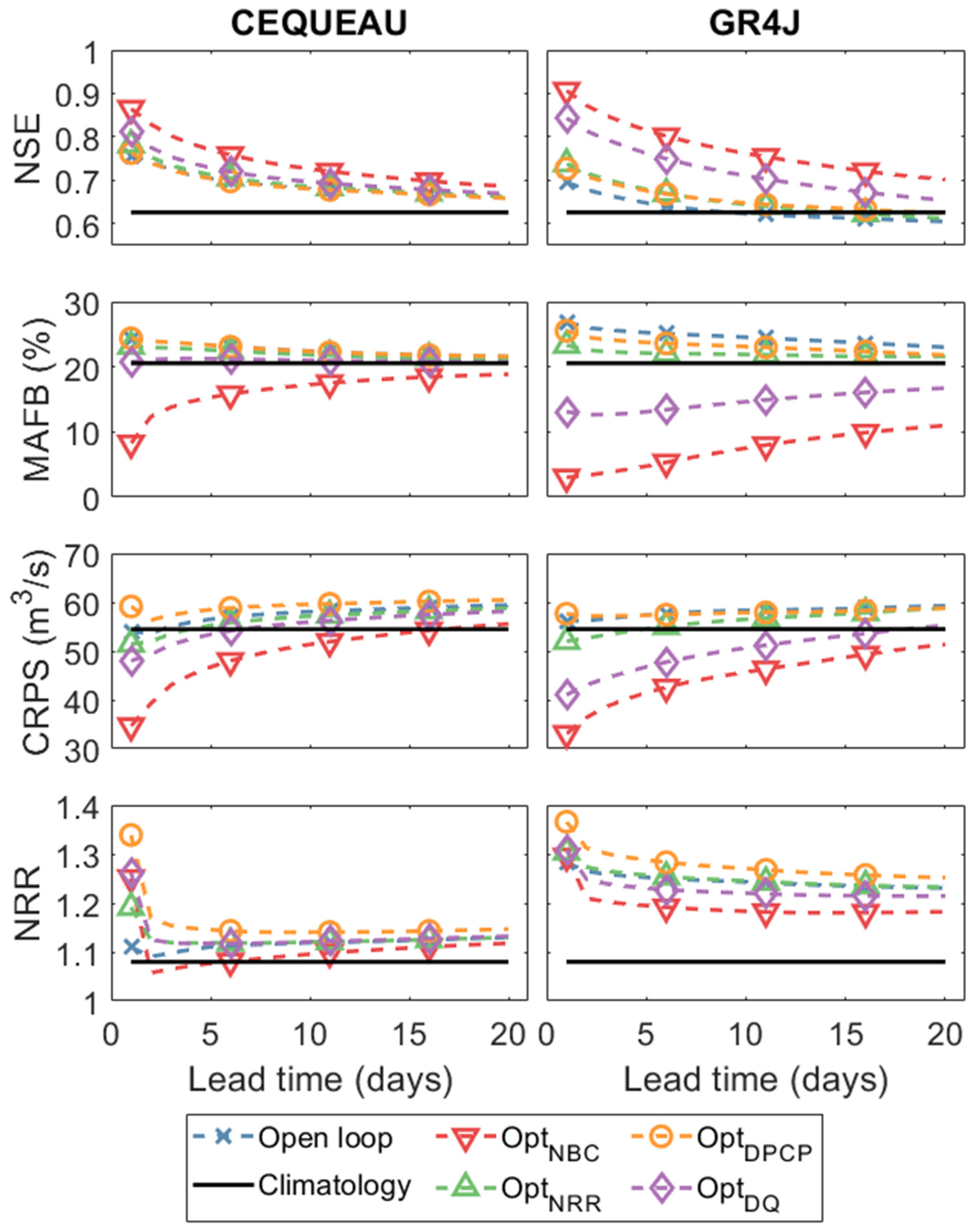 Hydrology 08 00036 g007