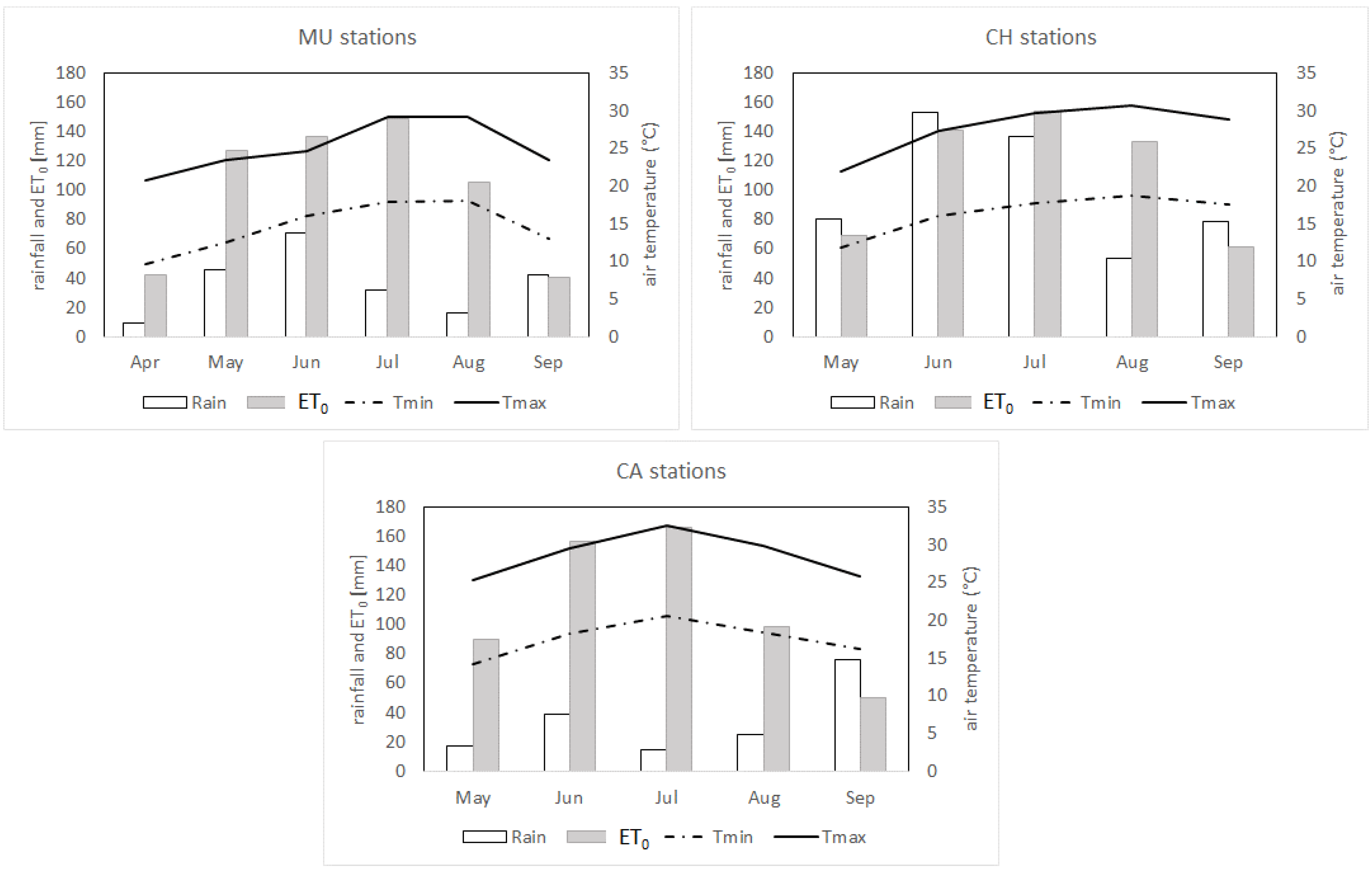 Hydrology 08 00039 g002