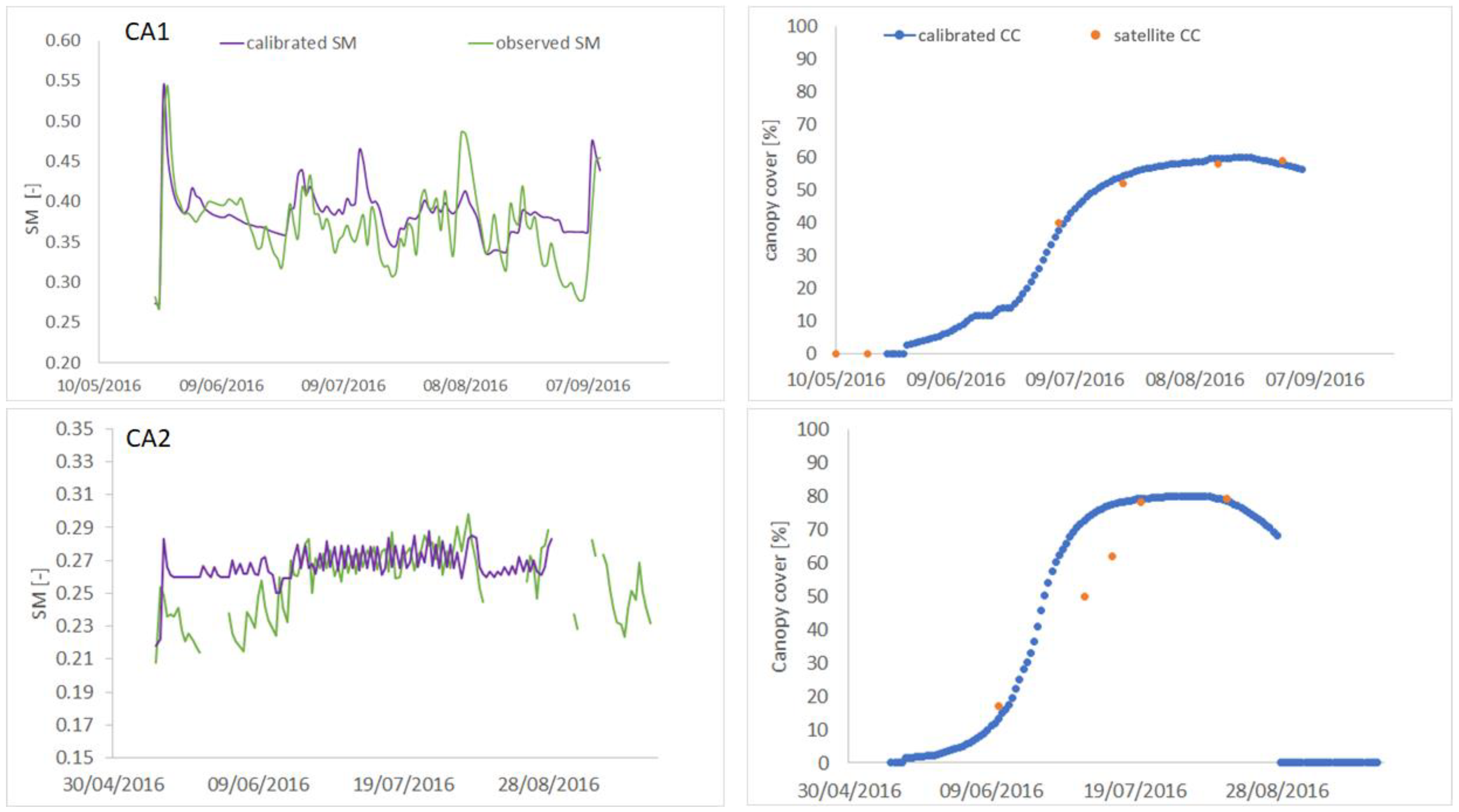 Hydrology 08 00039 g003