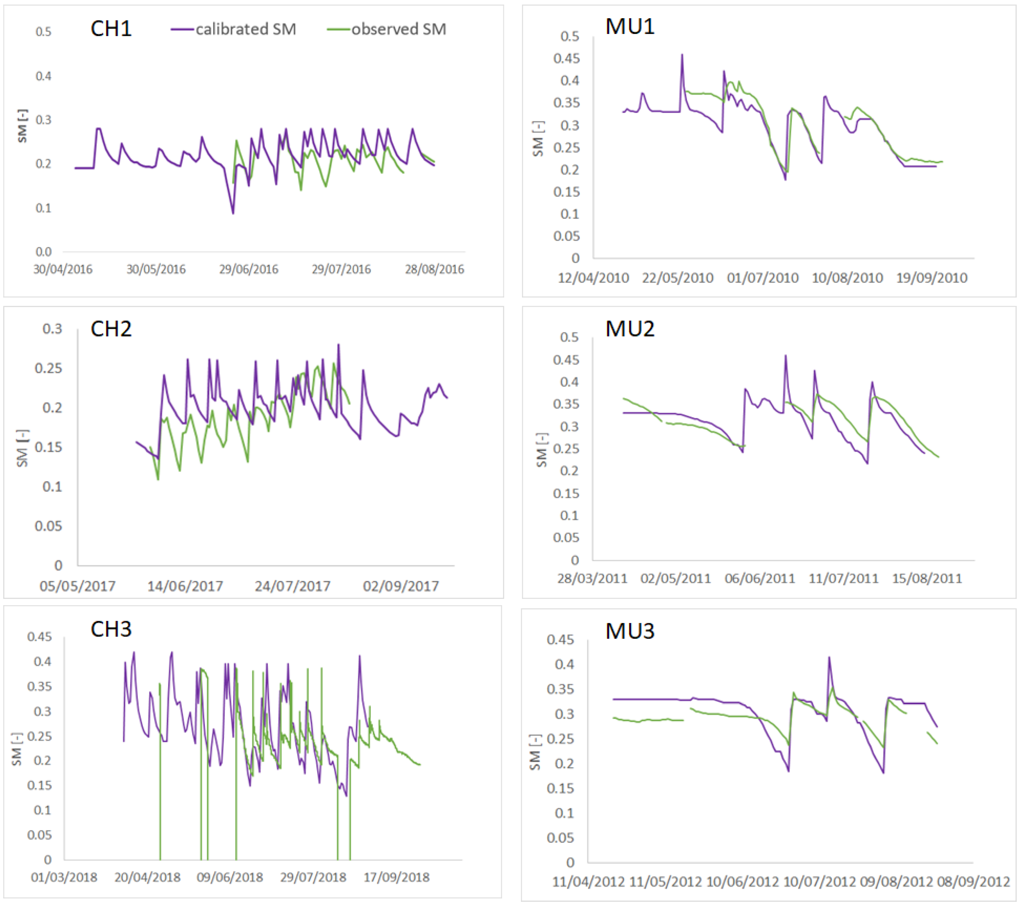 Hydrology 08 00039 g004