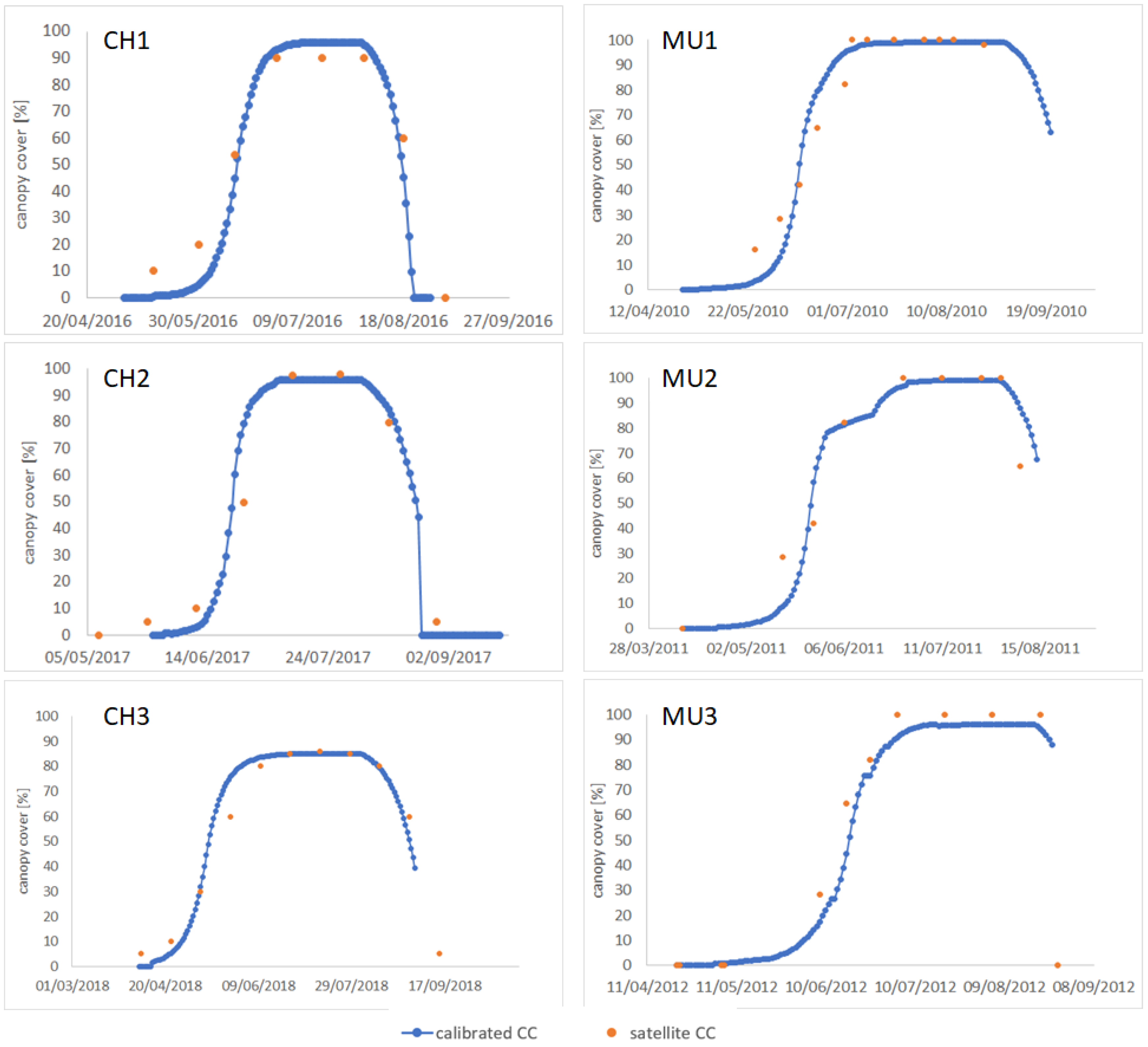 Hydrology 08 00039 g005