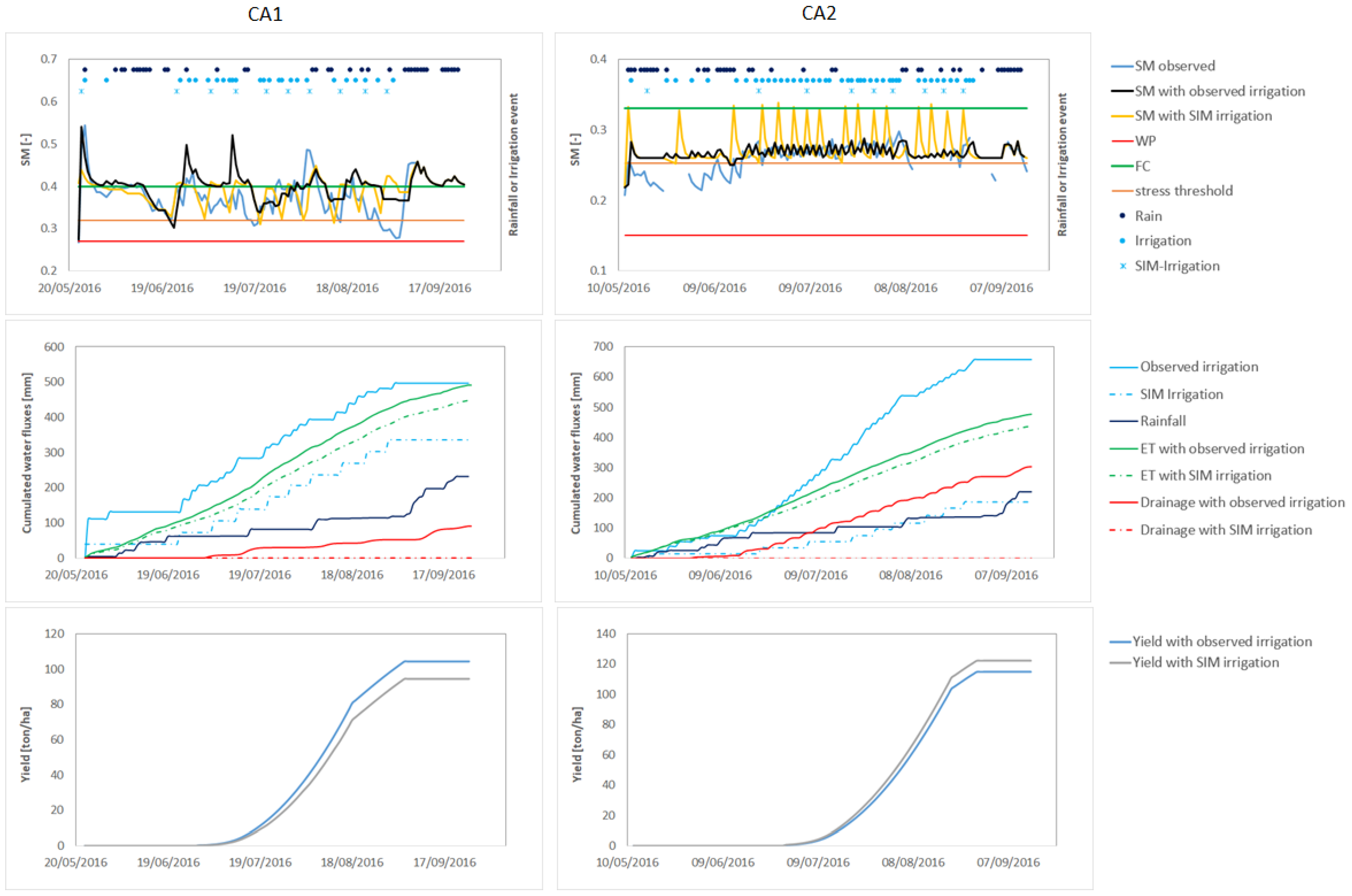 Hydrology 08 00039 g006