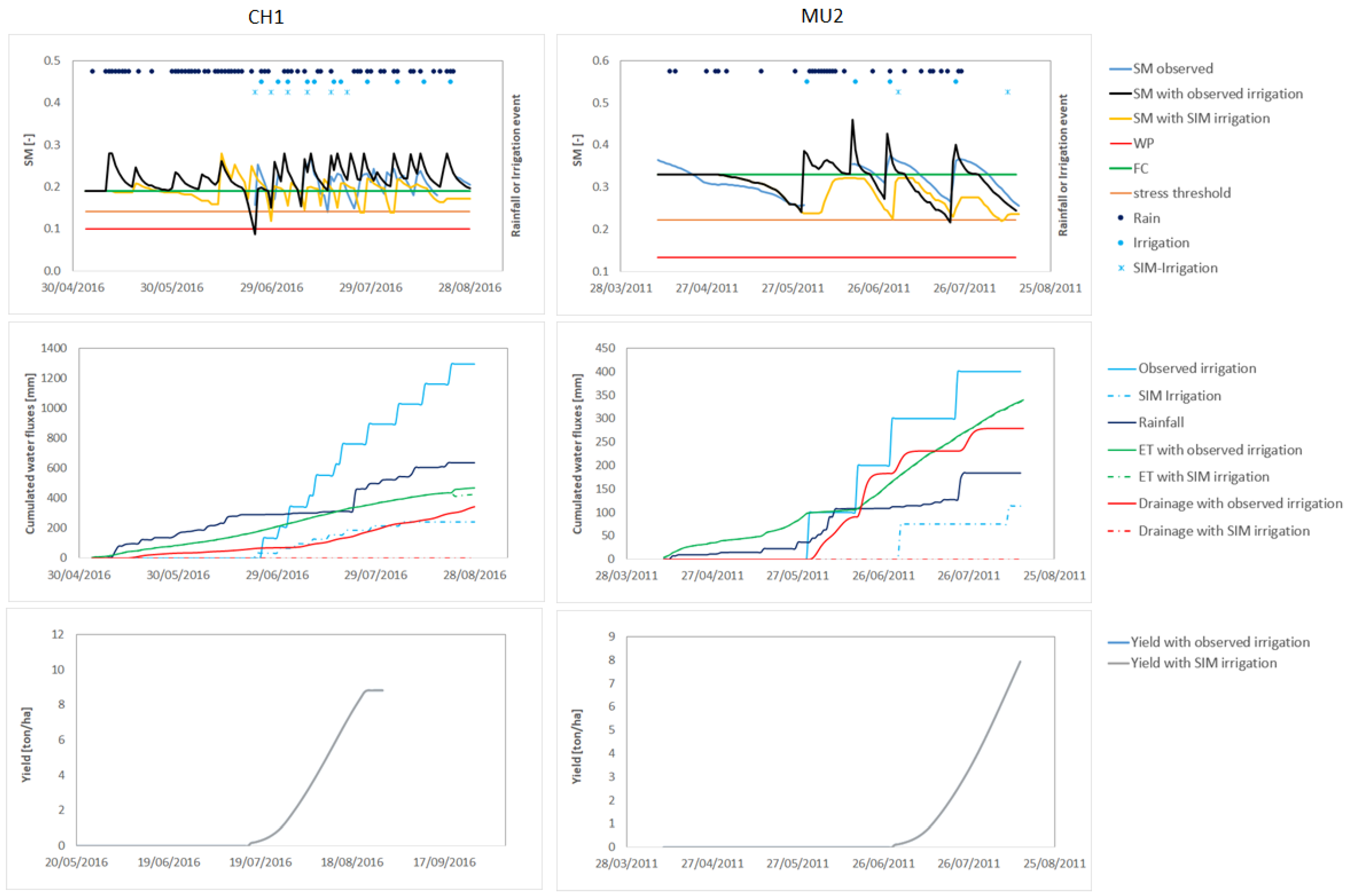 Hydrology 08 00039 g007