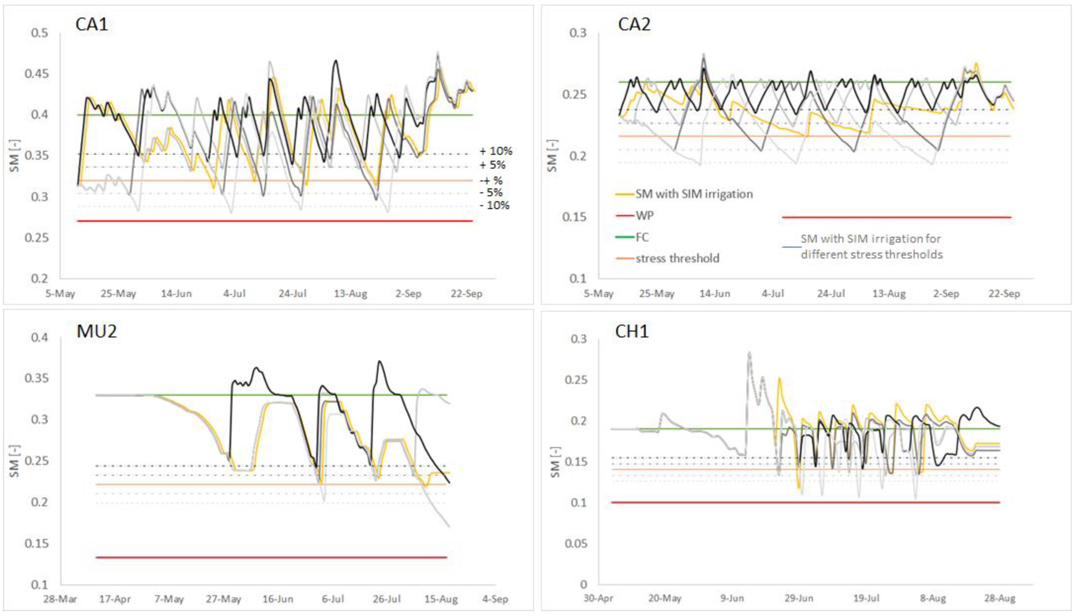 Hydrology 08 00039 g008