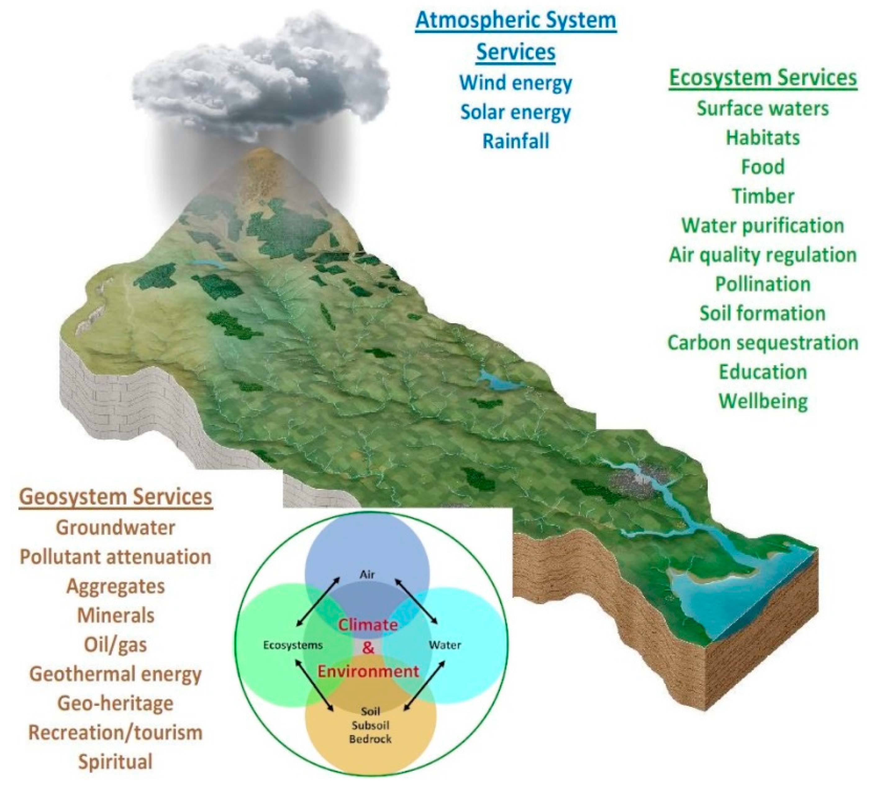Hydrology 08 00040 g001 Hydrology 08 00040 g001