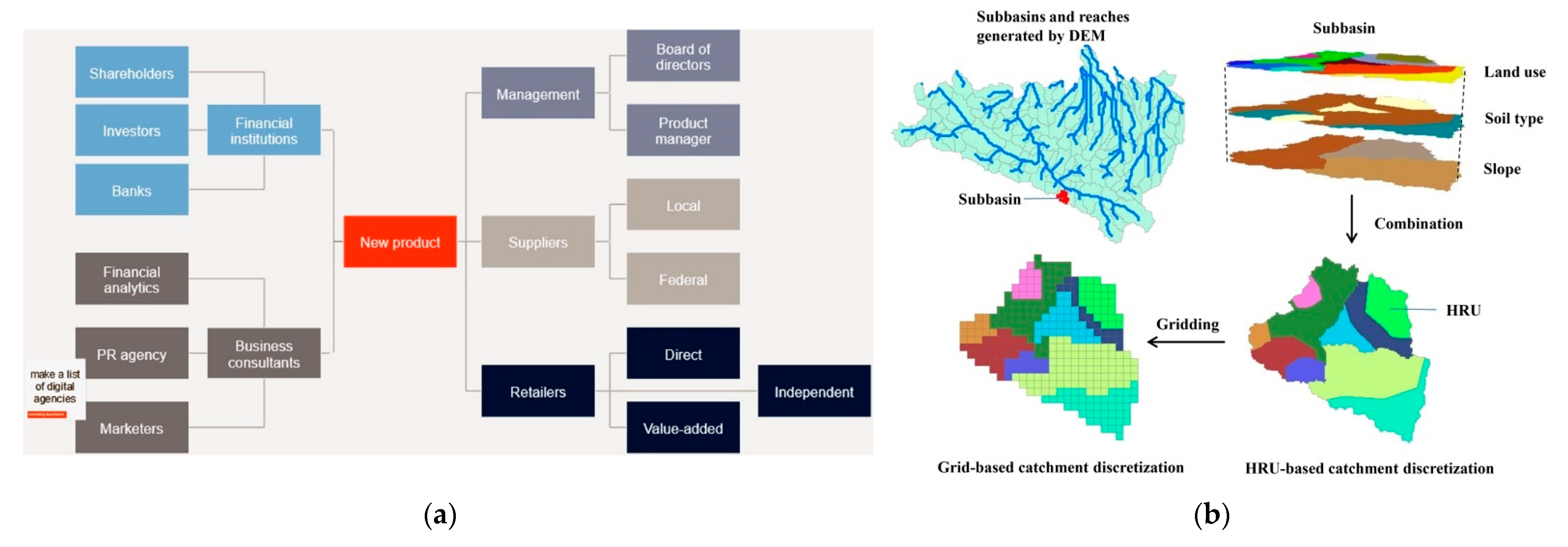 Hydrology 08 00040 g002a Hydrology 08 00040 g002a