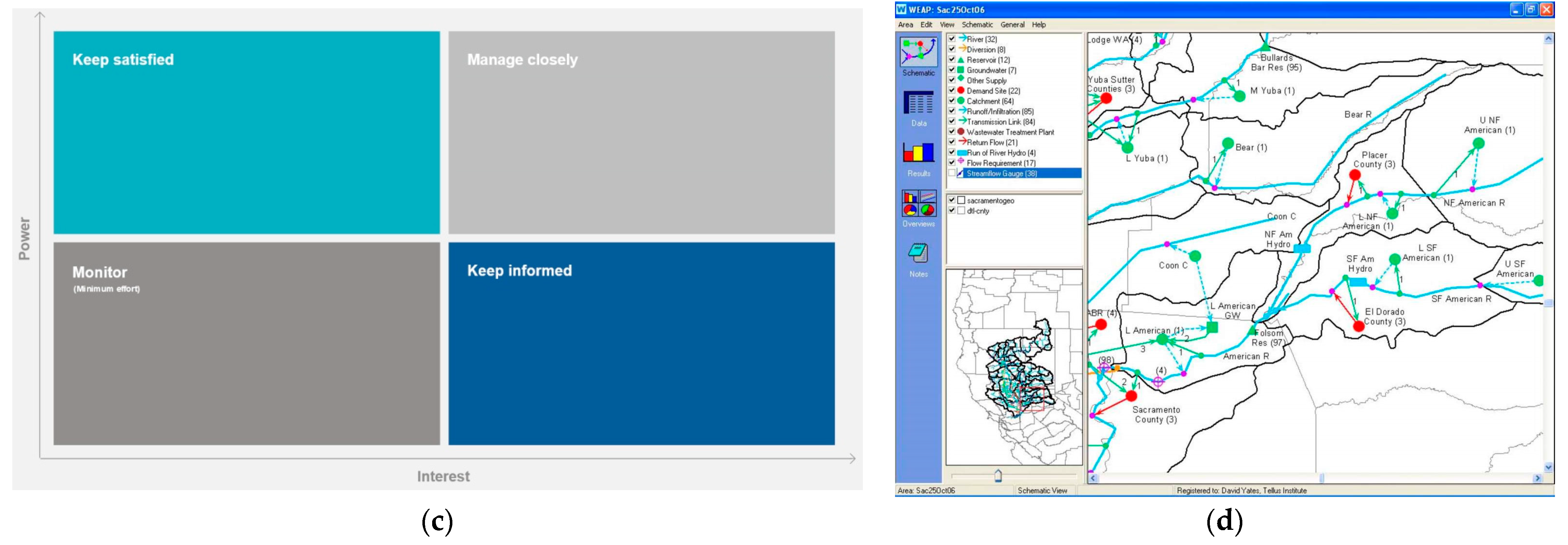 Hydrology 08 00040 g002b Hydrology 08 00040 g002b