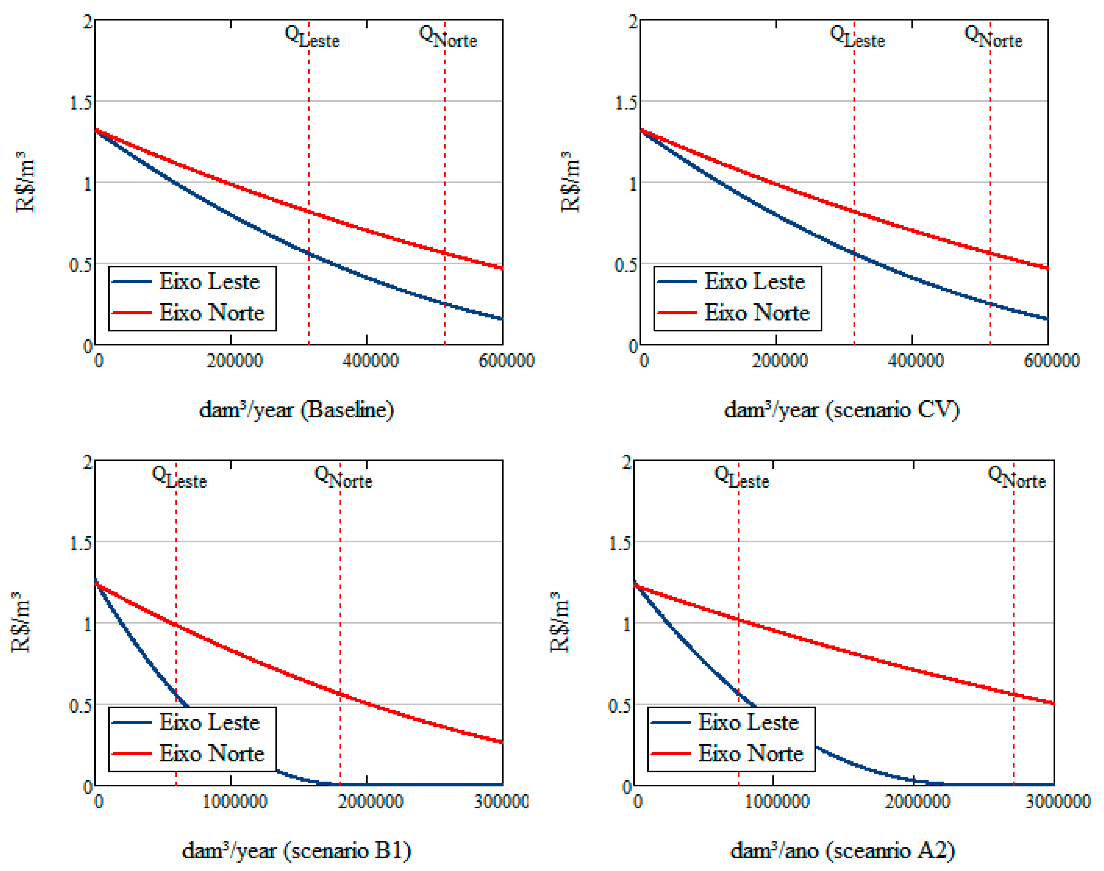 Hydrology 08 00042 g005