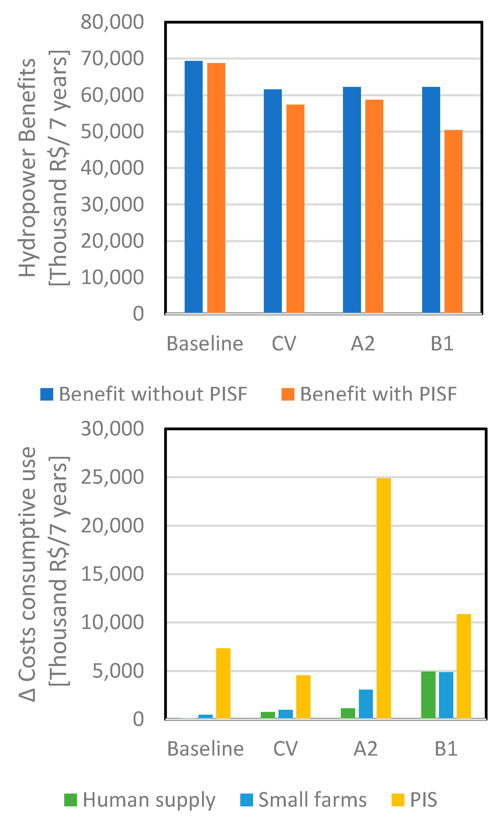 Hydrology 08 00042 g007