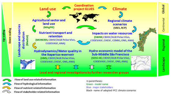 Hydrology 08 00042 g0a1