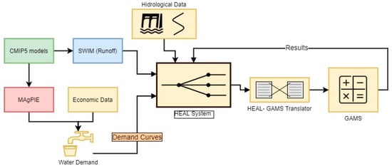 Hydrology 08 00042 g0a2