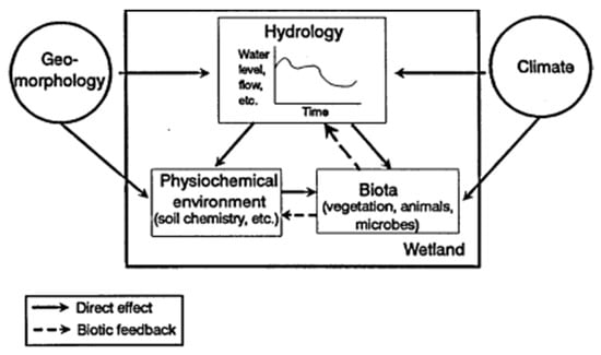 Hydrology 08 00044 g001