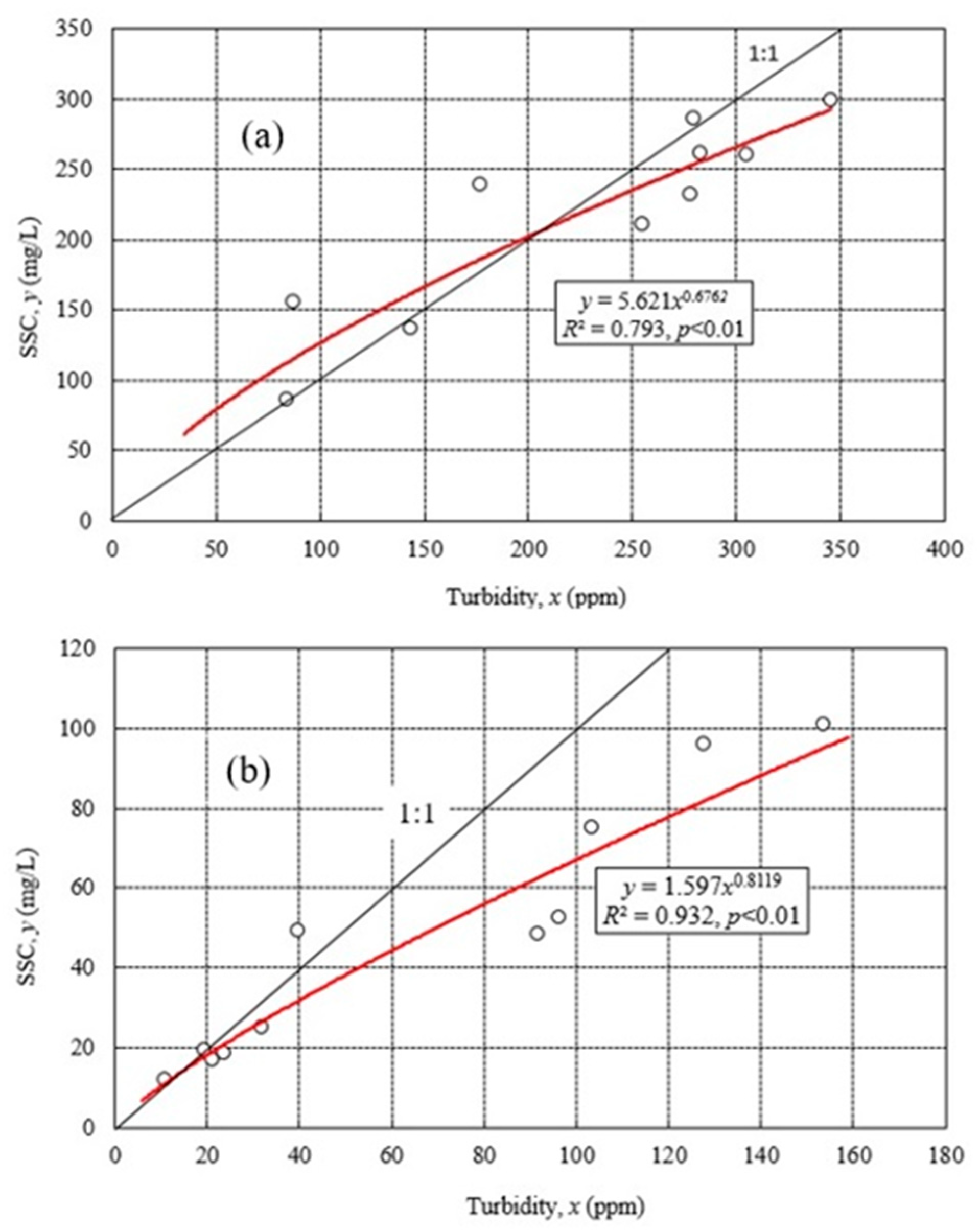 Hydrology 08 00045 g002 Hydrology 08 00045 g002