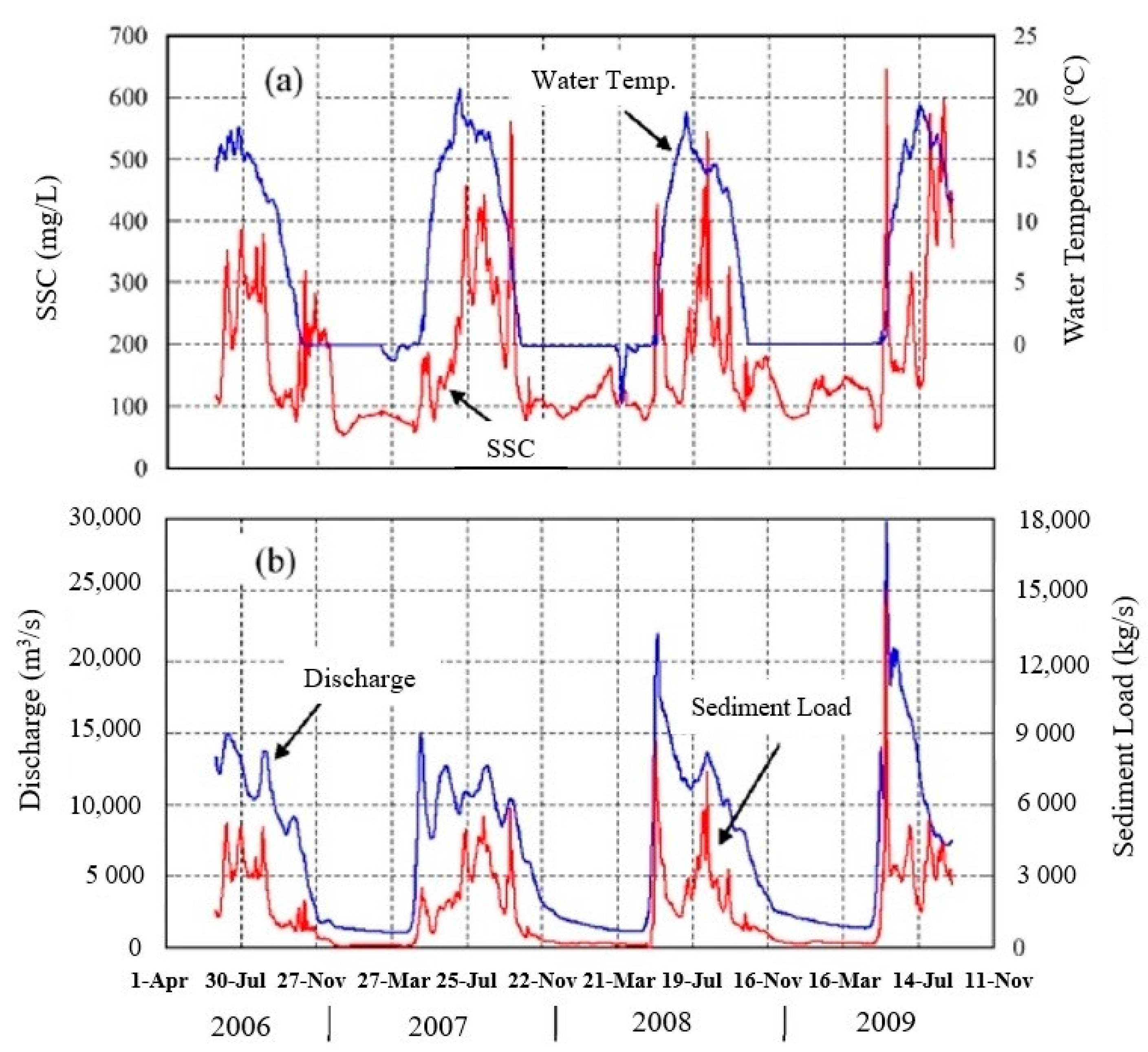 Hydrology 08 00045 g003 Hydrology 08 00045 g003