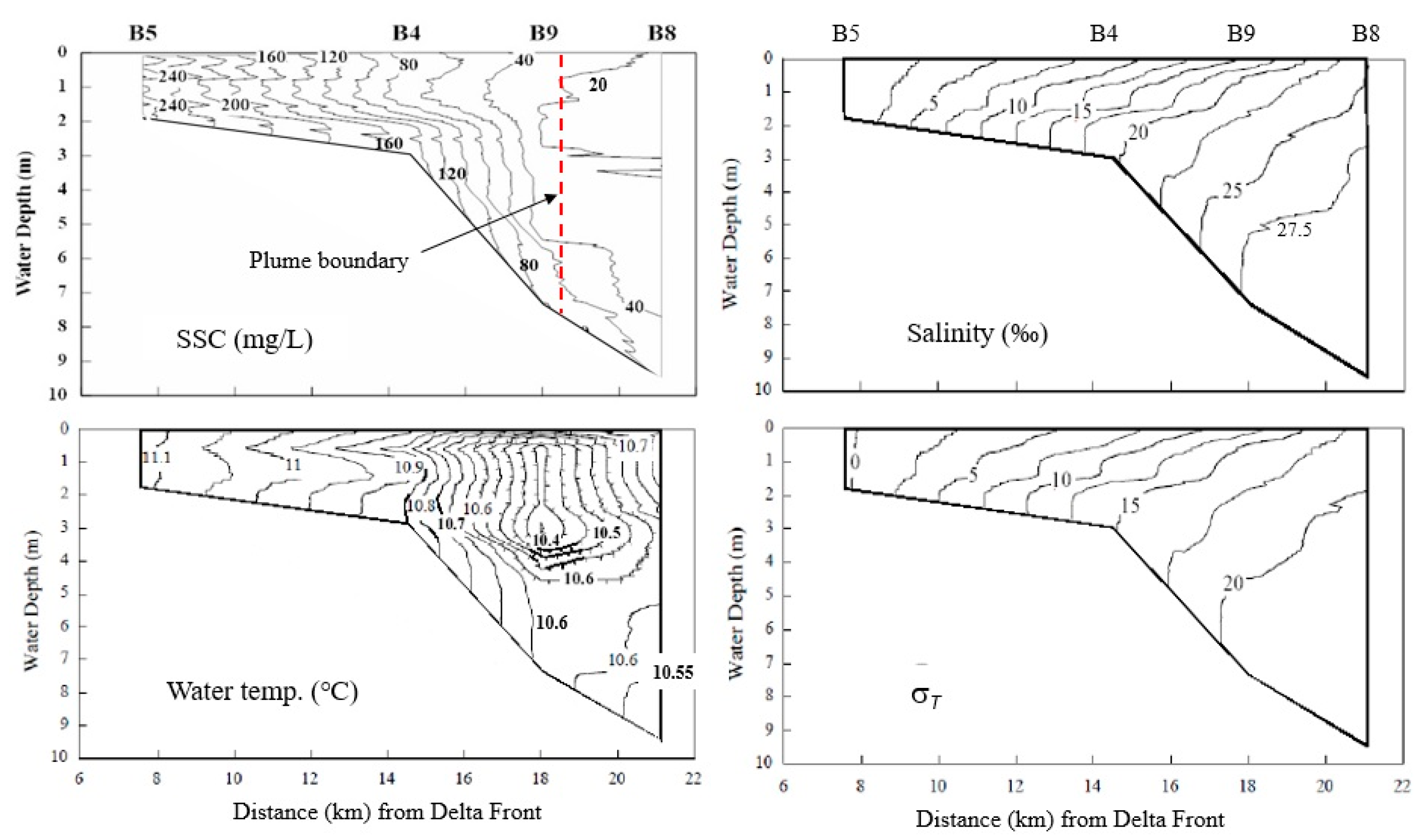 Hydrology 08 00045 g004 Hydrology 08 00045 g004