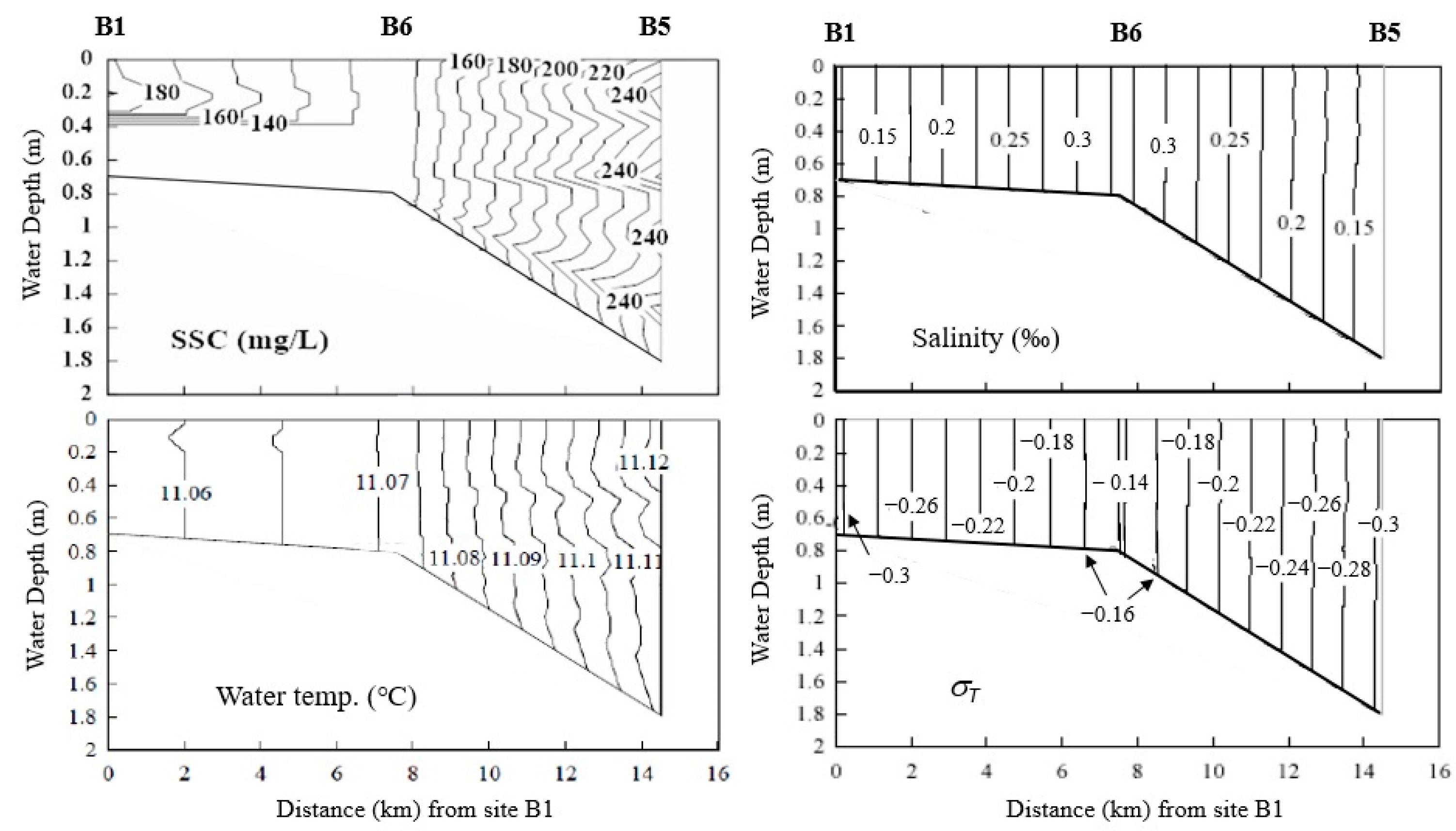 Hydrology 08 00045 g006 Hydrology 08 00045 g006
