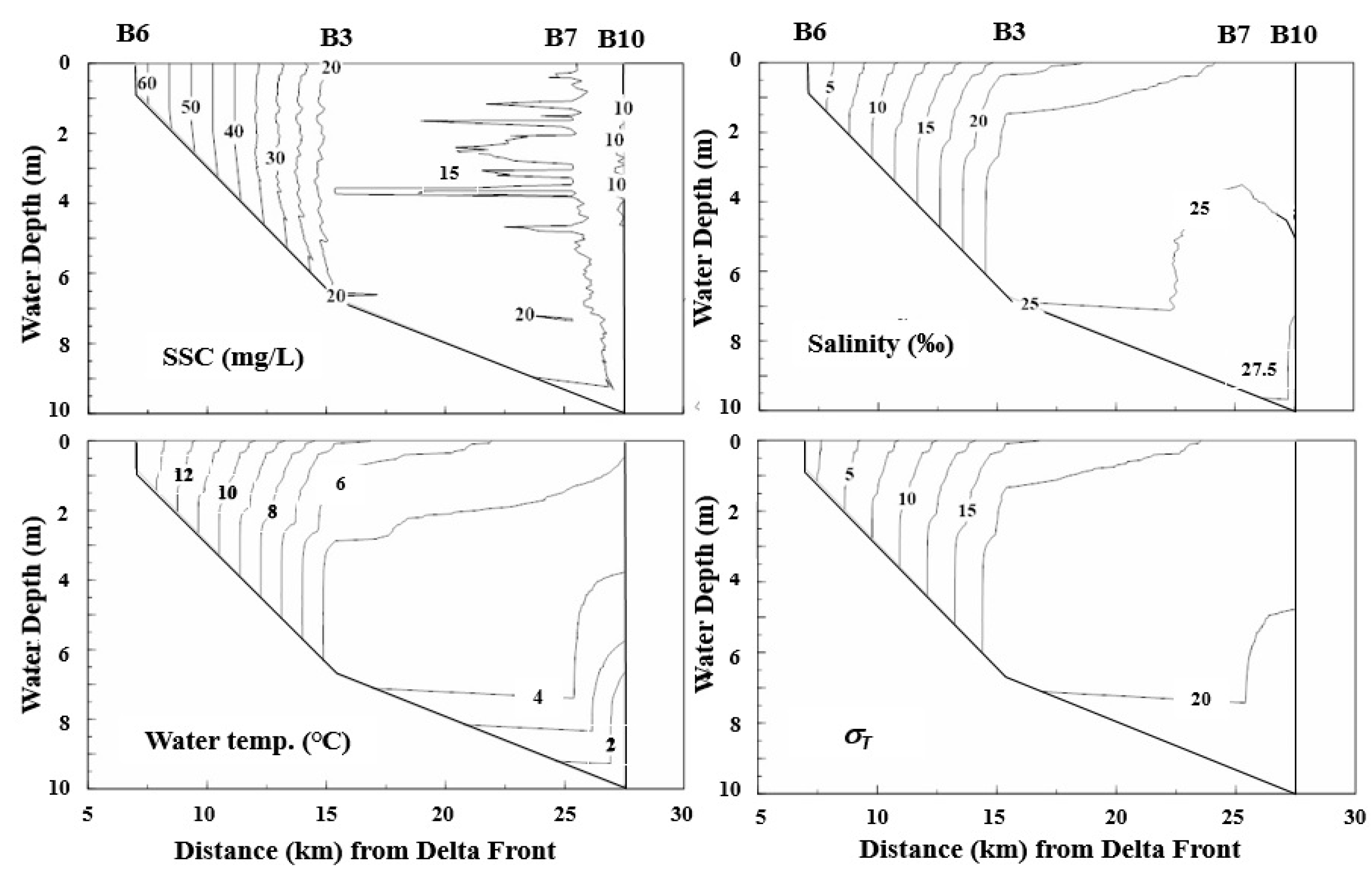 Hydrology 08 00045 g007 Hydrology 08 00045 g007