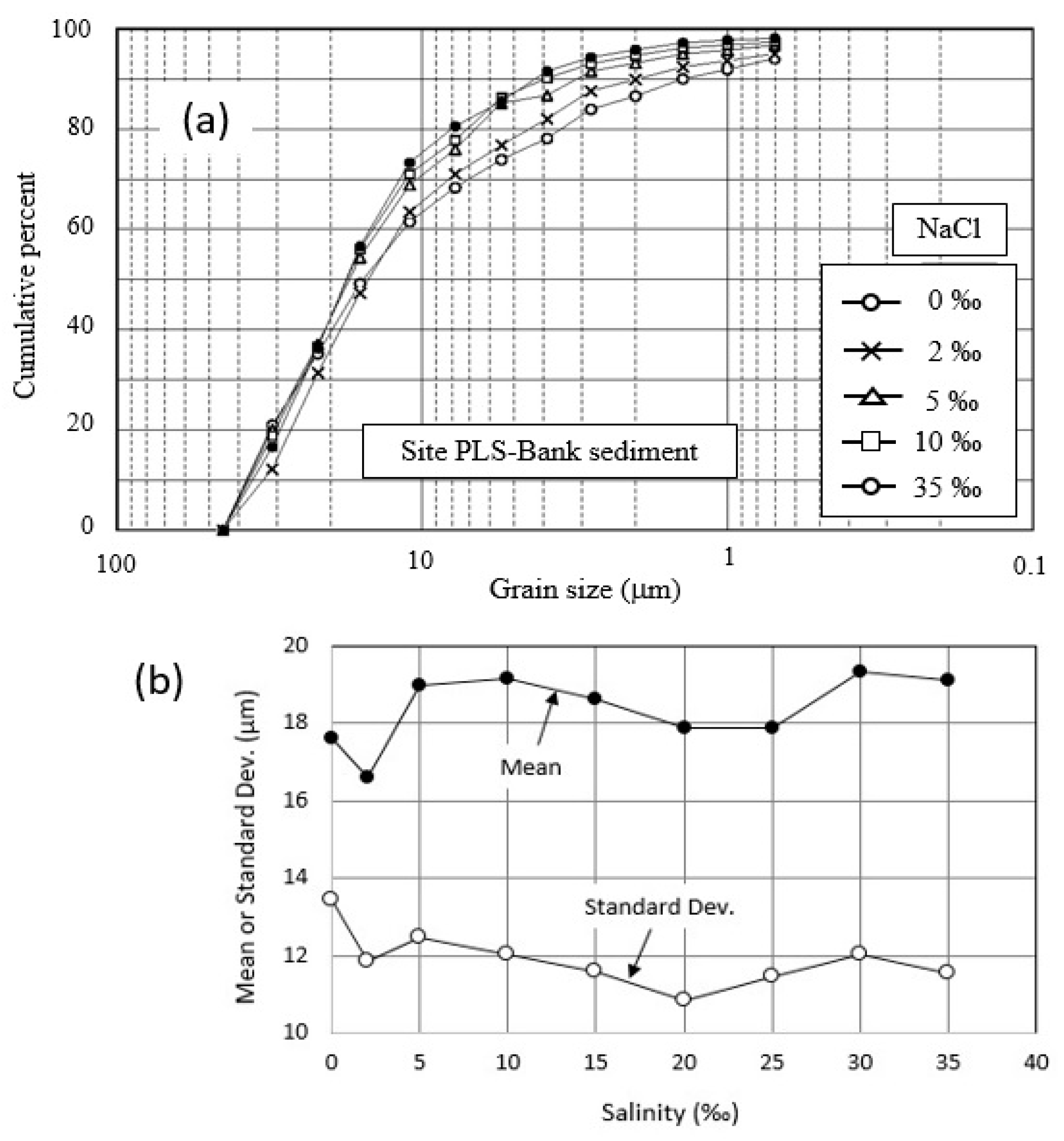 Hydrology 08 00045 g008 Hydrology 08 00045 g008