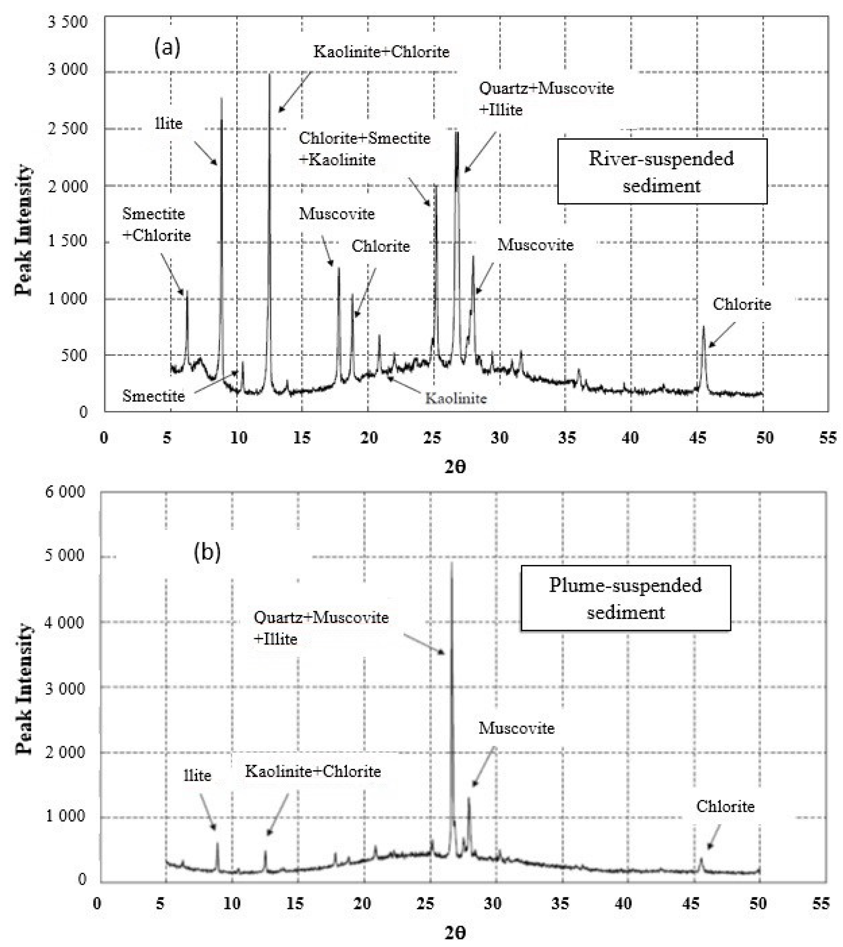 Hydrology 08 00045 g009 Hydrology 08 00045 g009