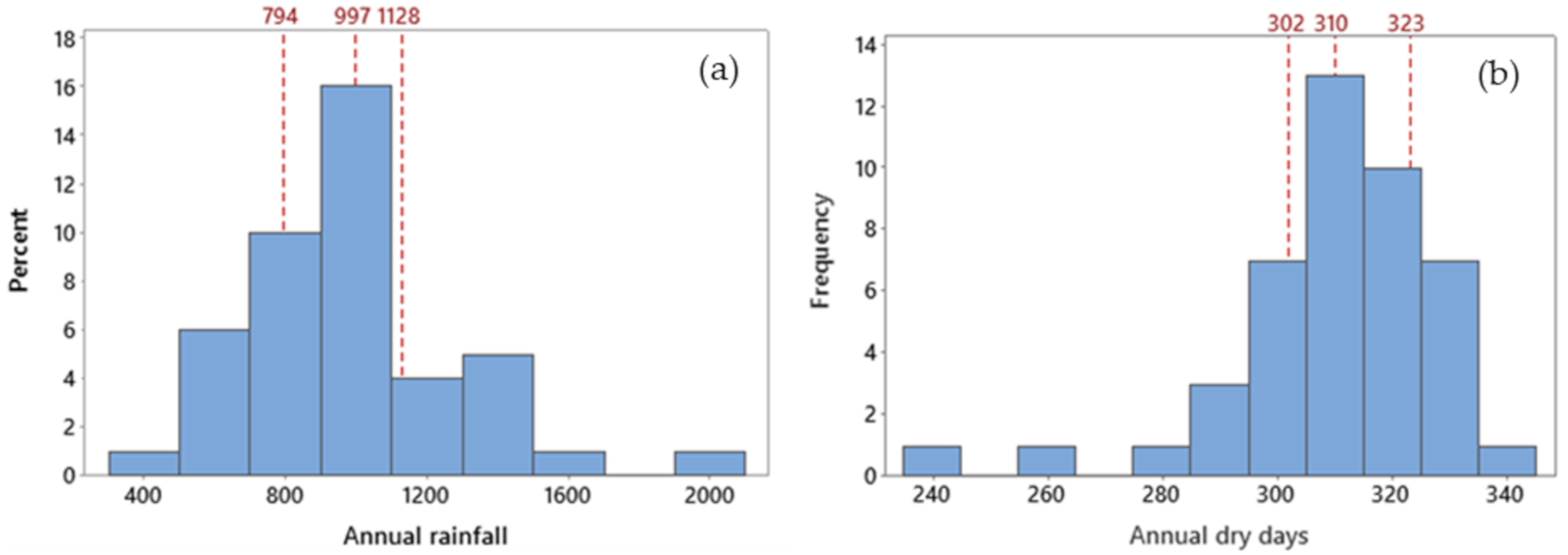 Hydrology 08 00046 g005 Hydrology 08 00046 g005