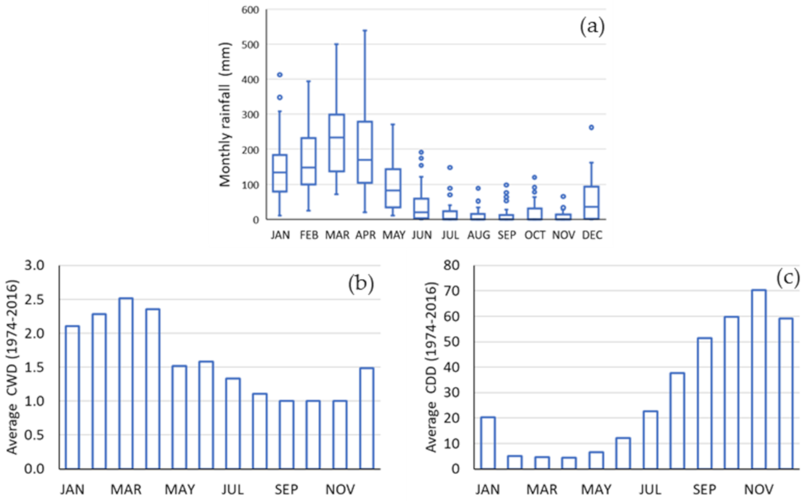 Hydrology 08 00046 g006 Hydrology 08 00046 g006