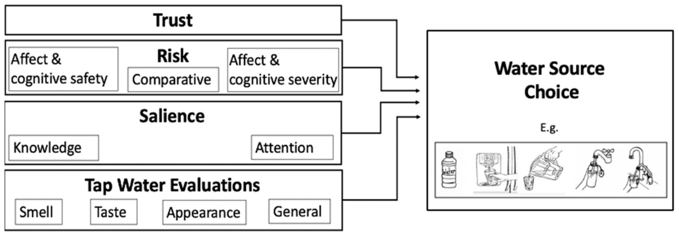 Hydrology 08 00049 g001