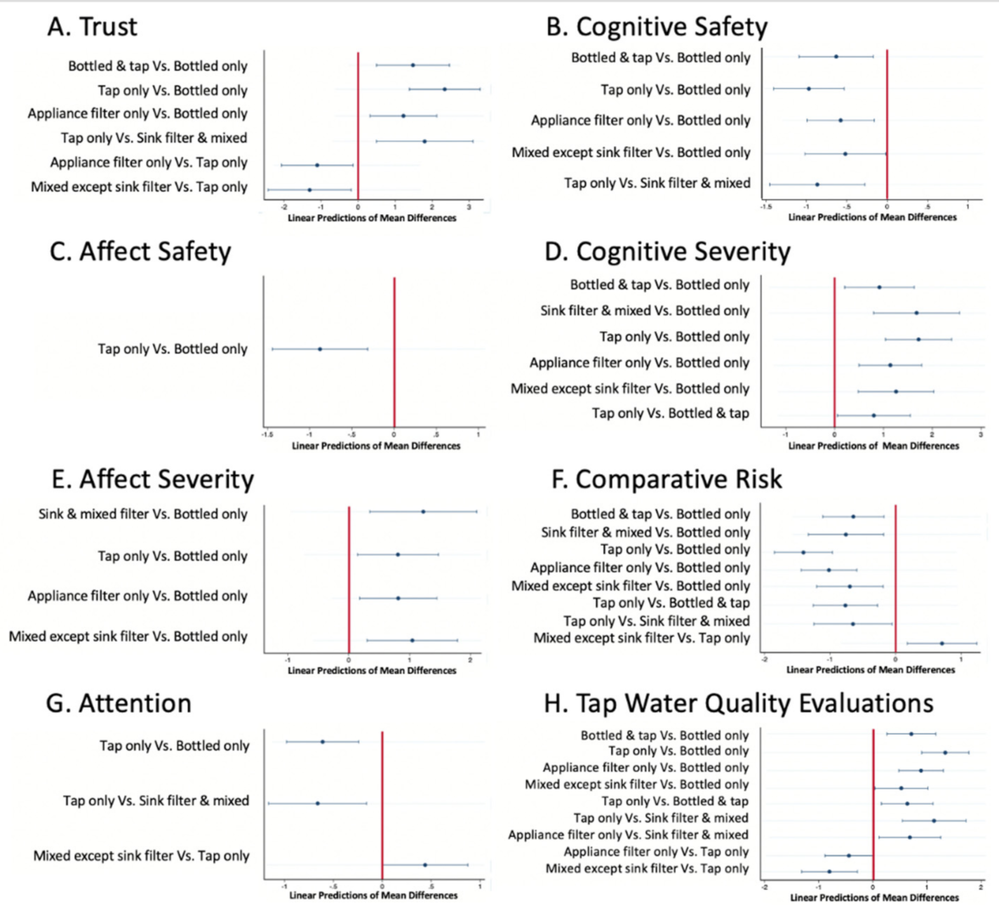 Hydrology 08 00049 g004