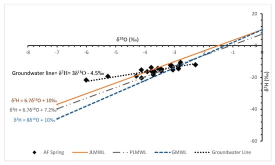 Hydrology 08 00050 g004