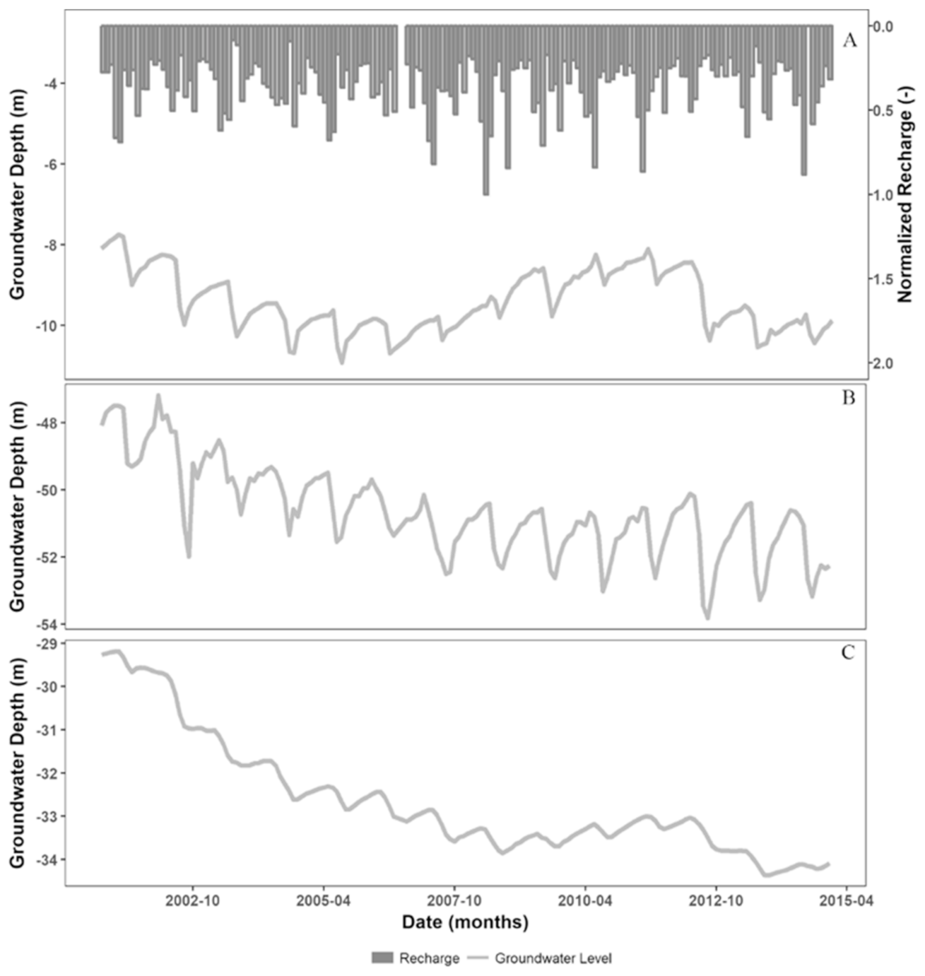 Hydrology 08 00051 g003
