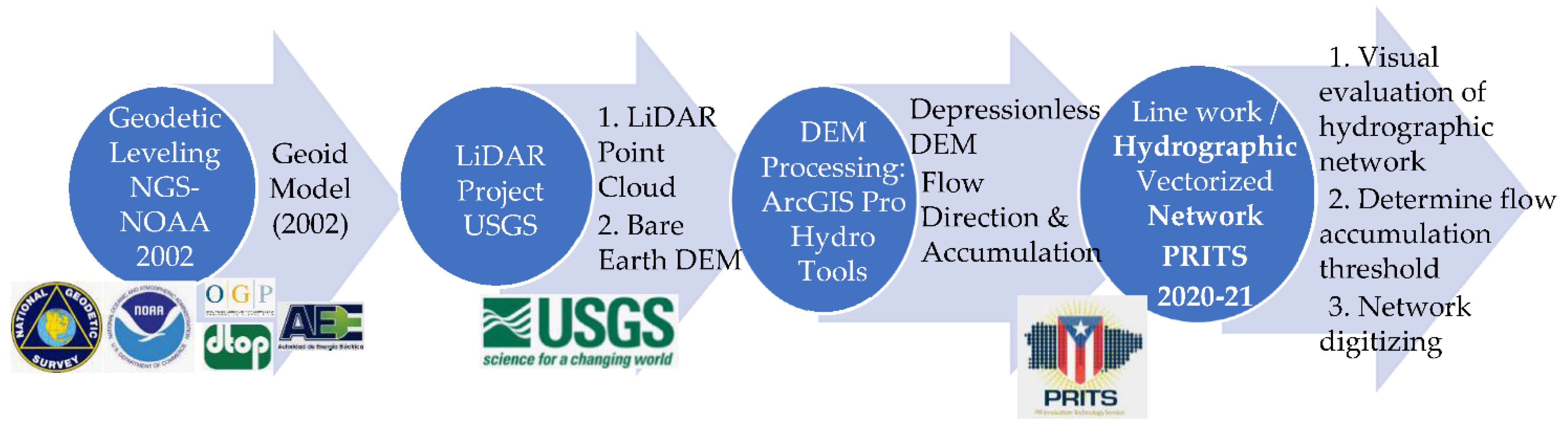 Hydrology 08 00054 g002