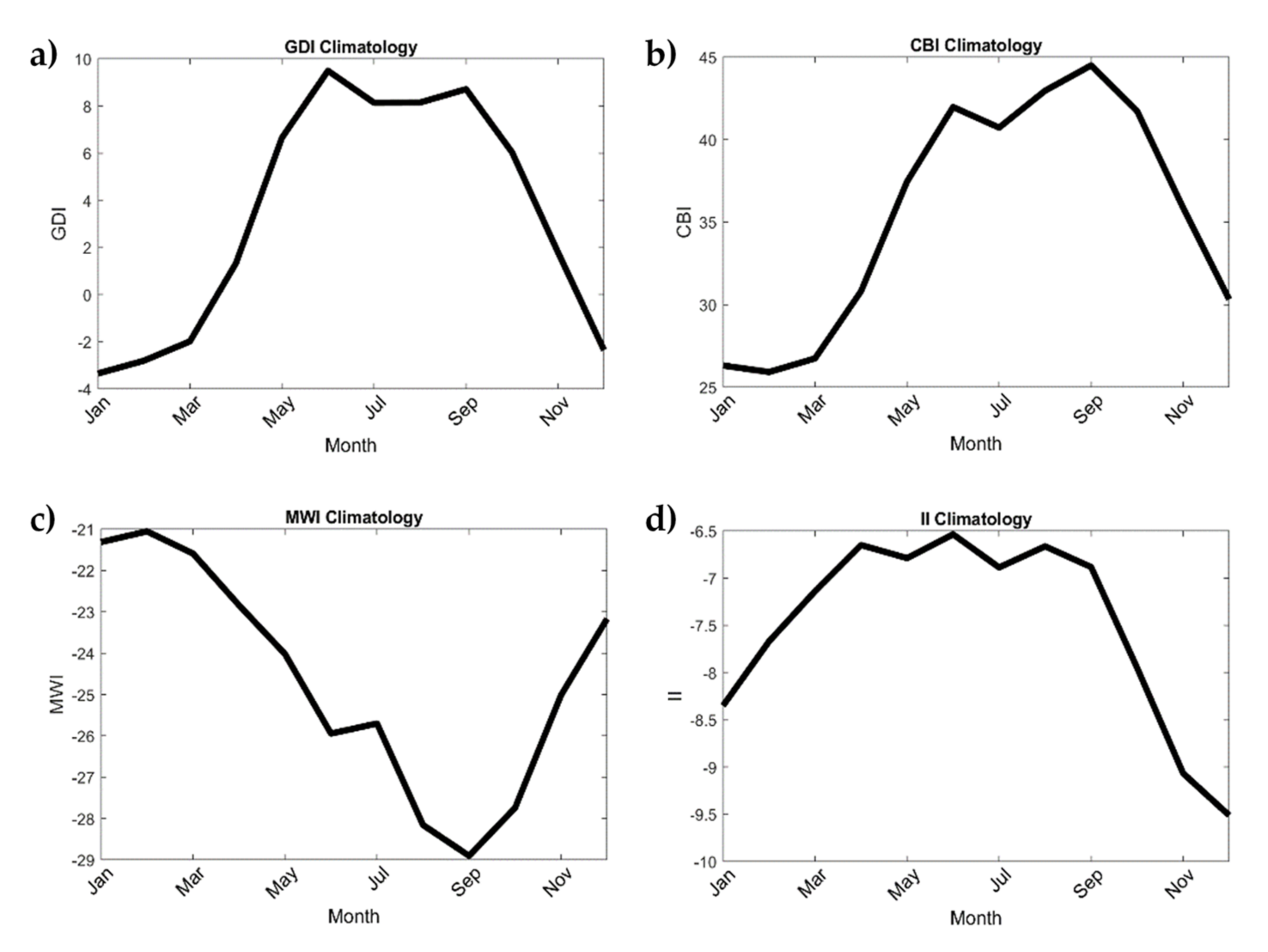Hydrology 08 00056 g006