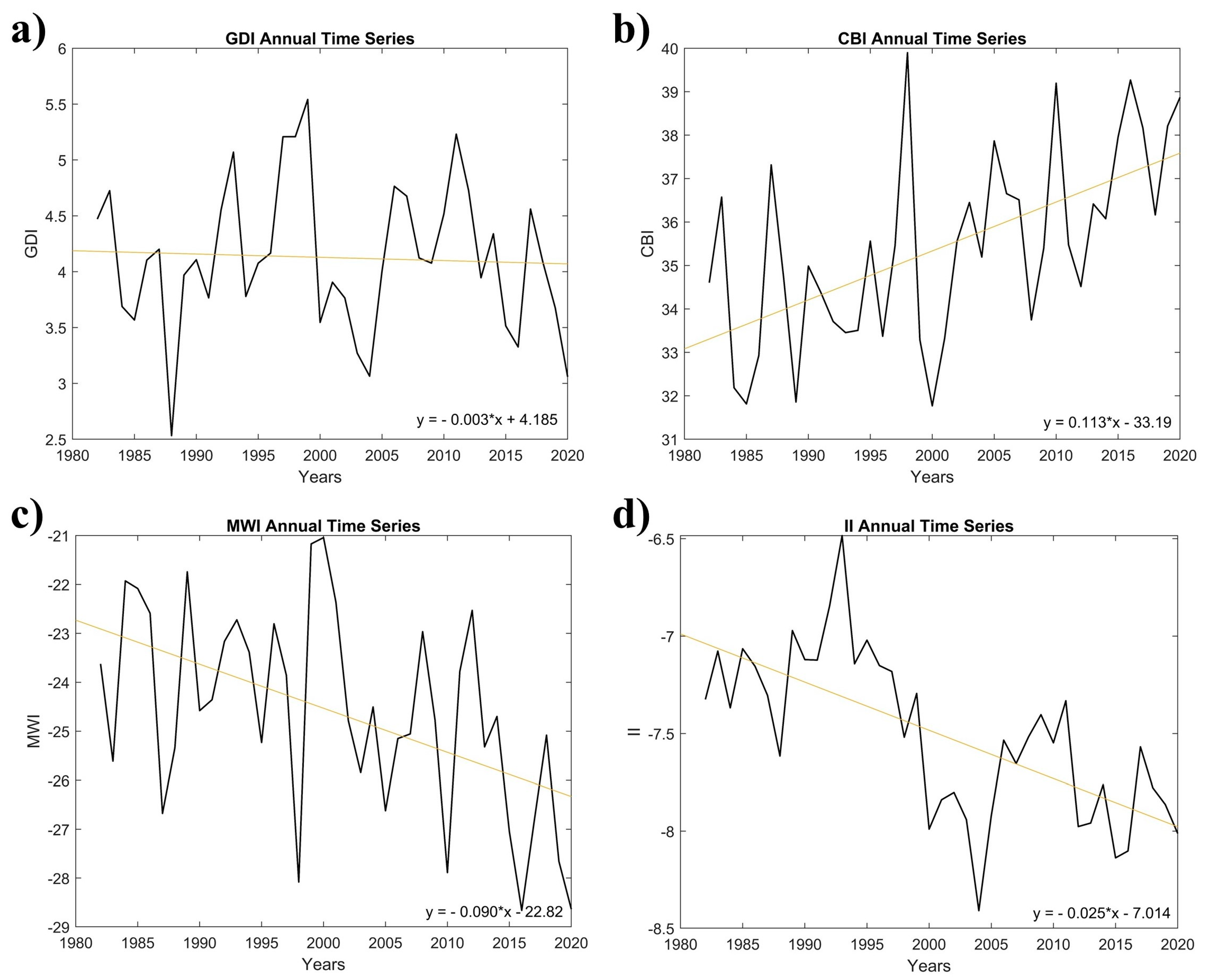 Hydrology 08 00056 g007