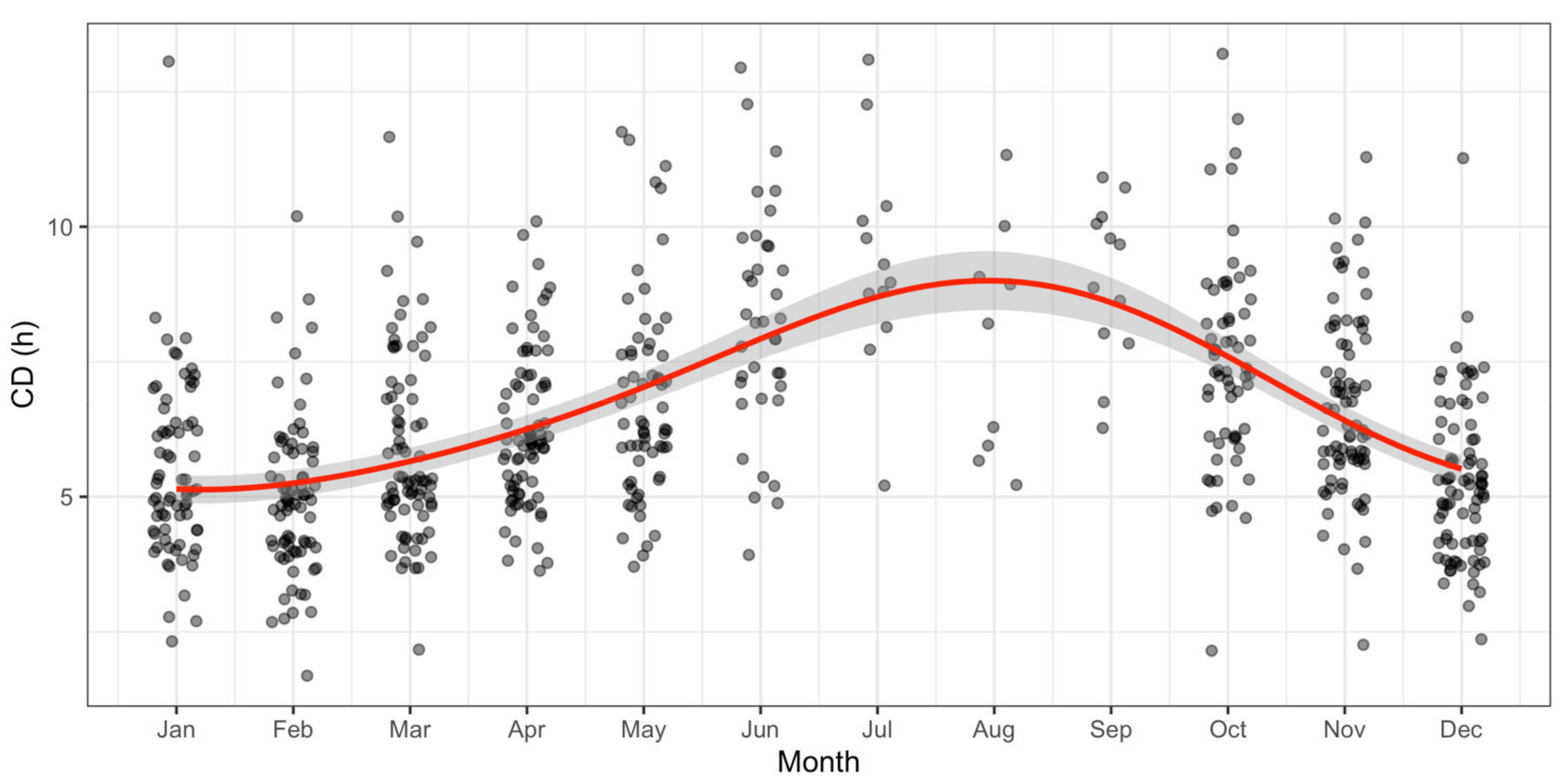 Hydrology 08 00057 g003