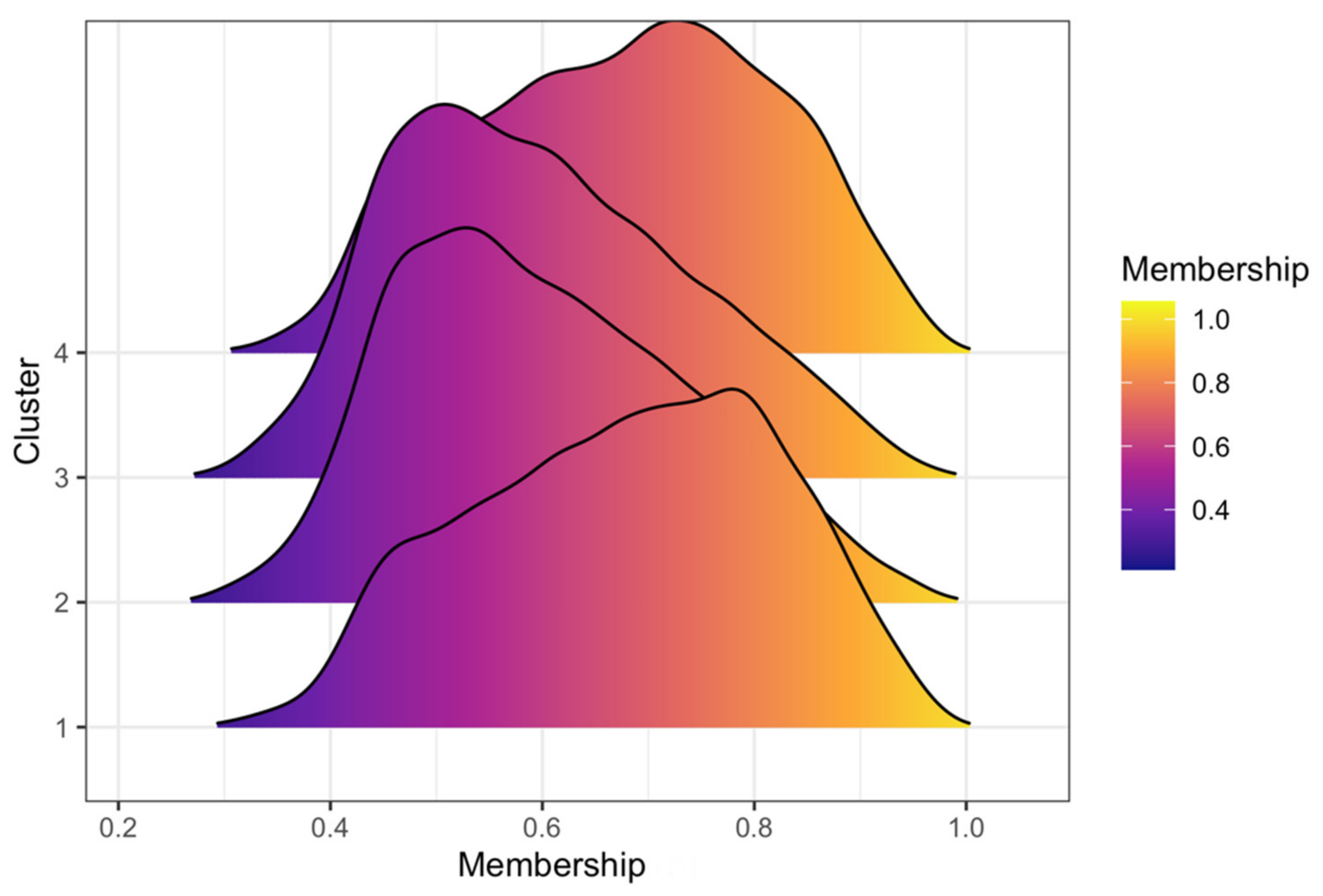 Hydrology 08 00057 g006