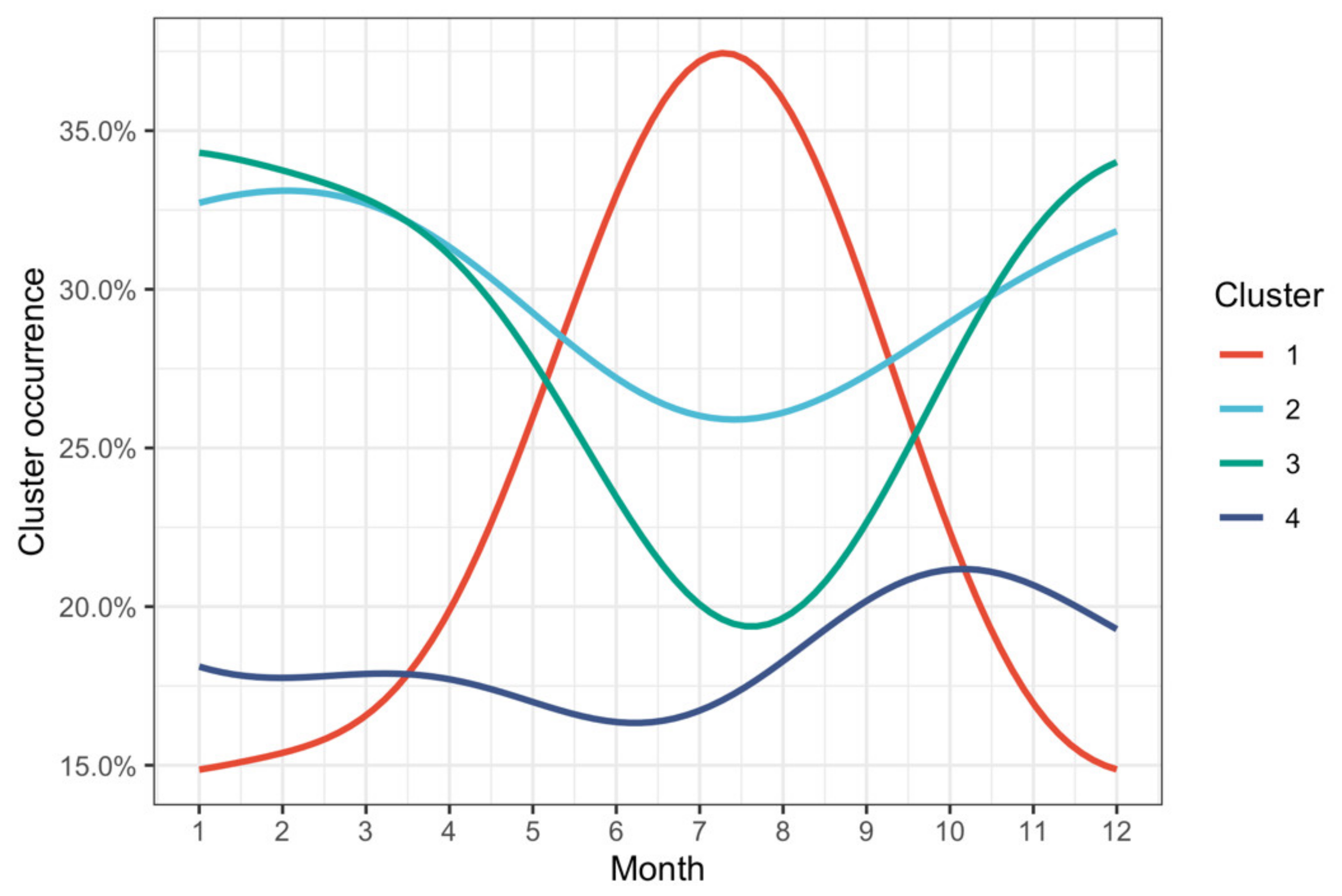 Hydrology 08 00057 g007