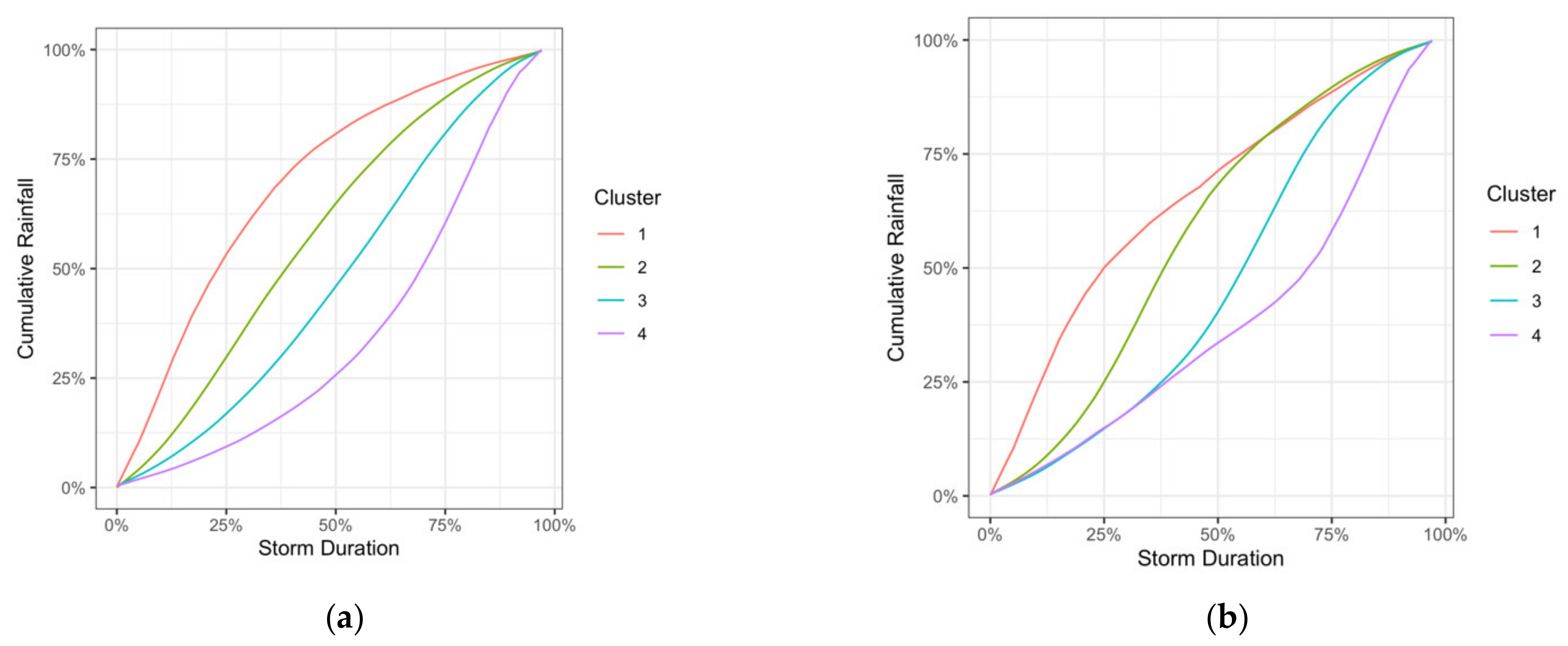 Hydrology 08 00057 g009