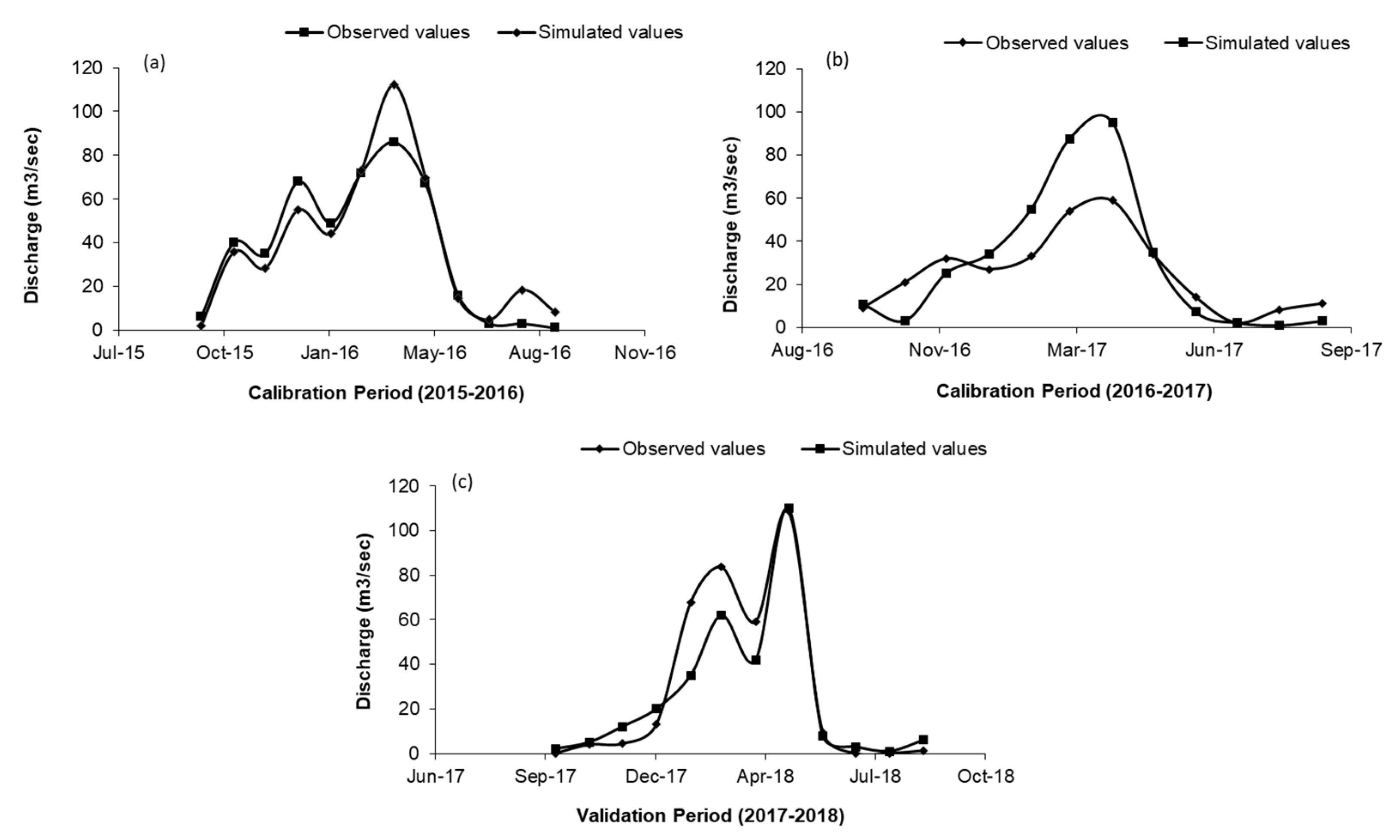 Hydrology 08 00058 g009