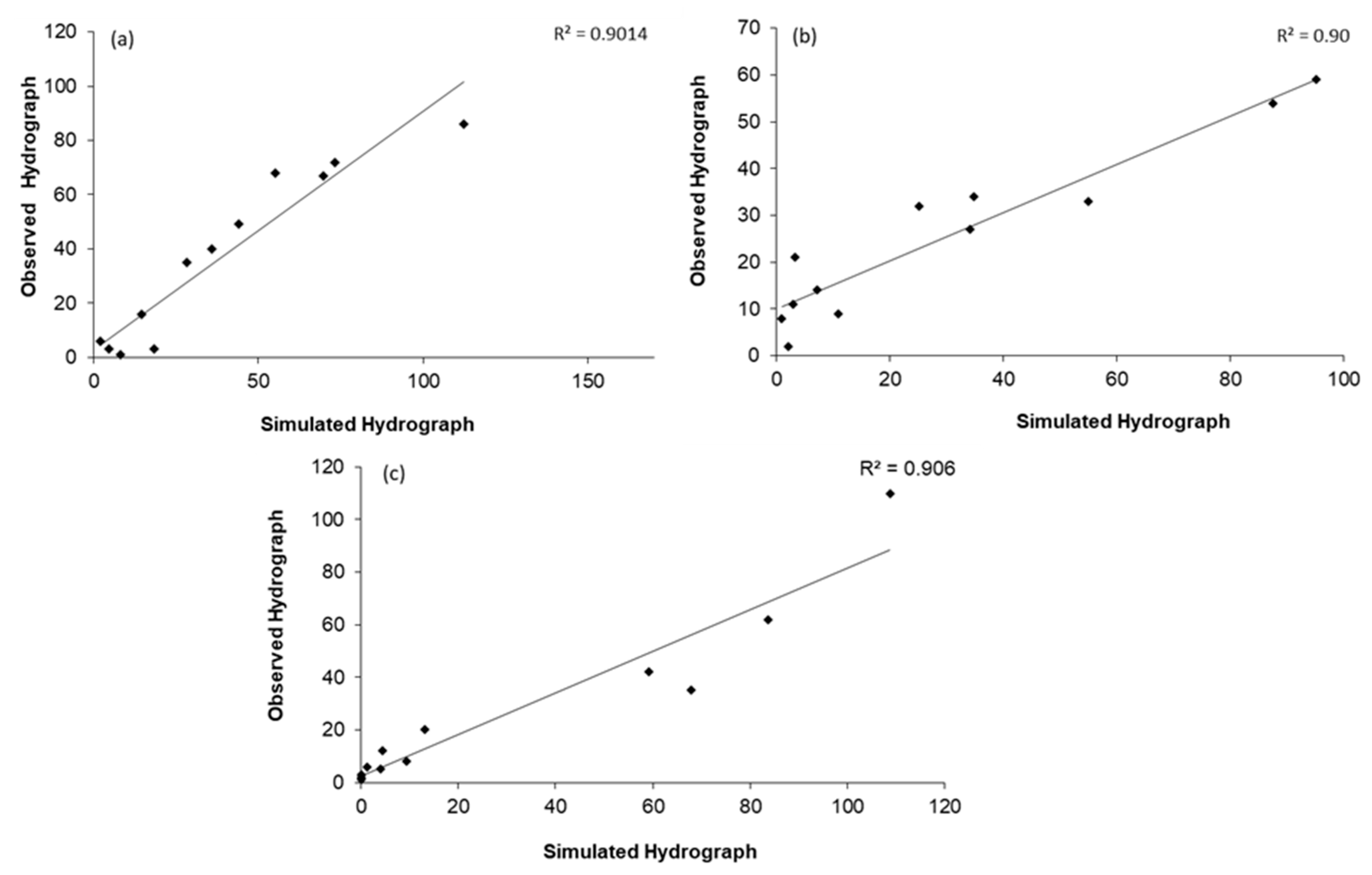 Hydrology 08 00058 g010