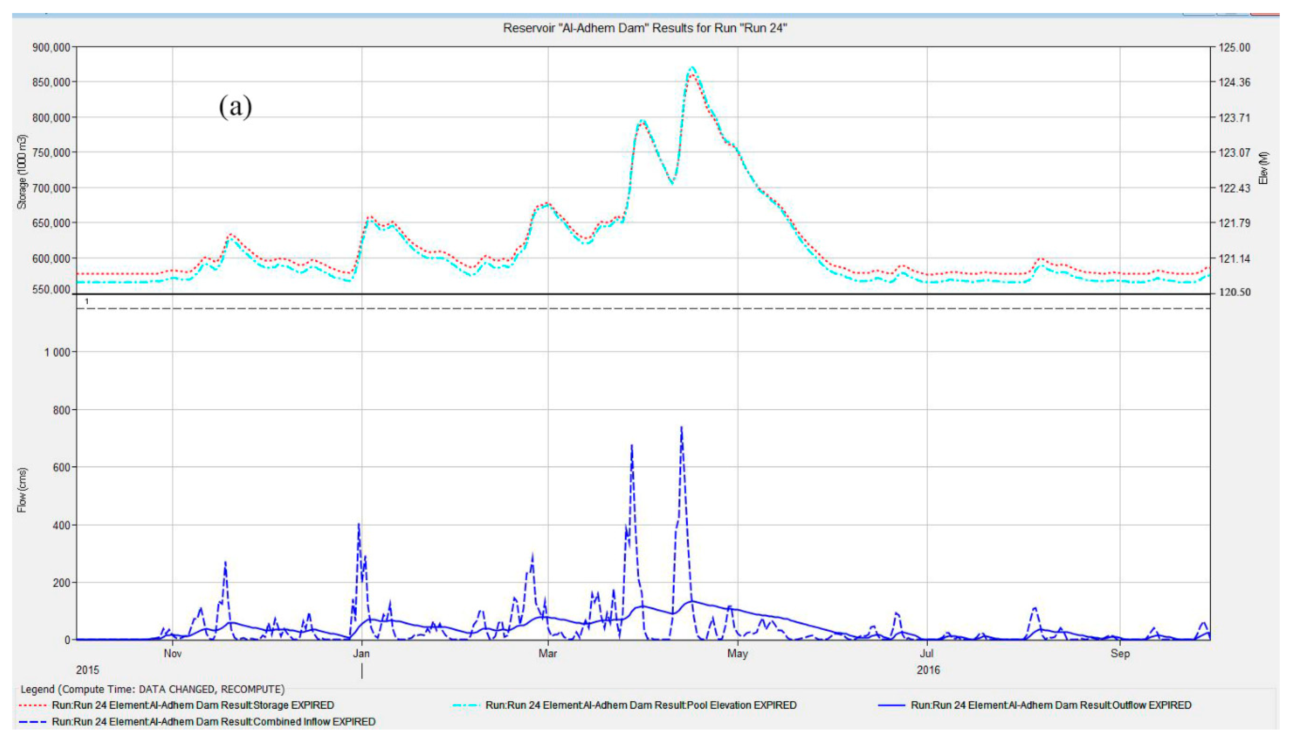 Hydrology 08 00058 g012a