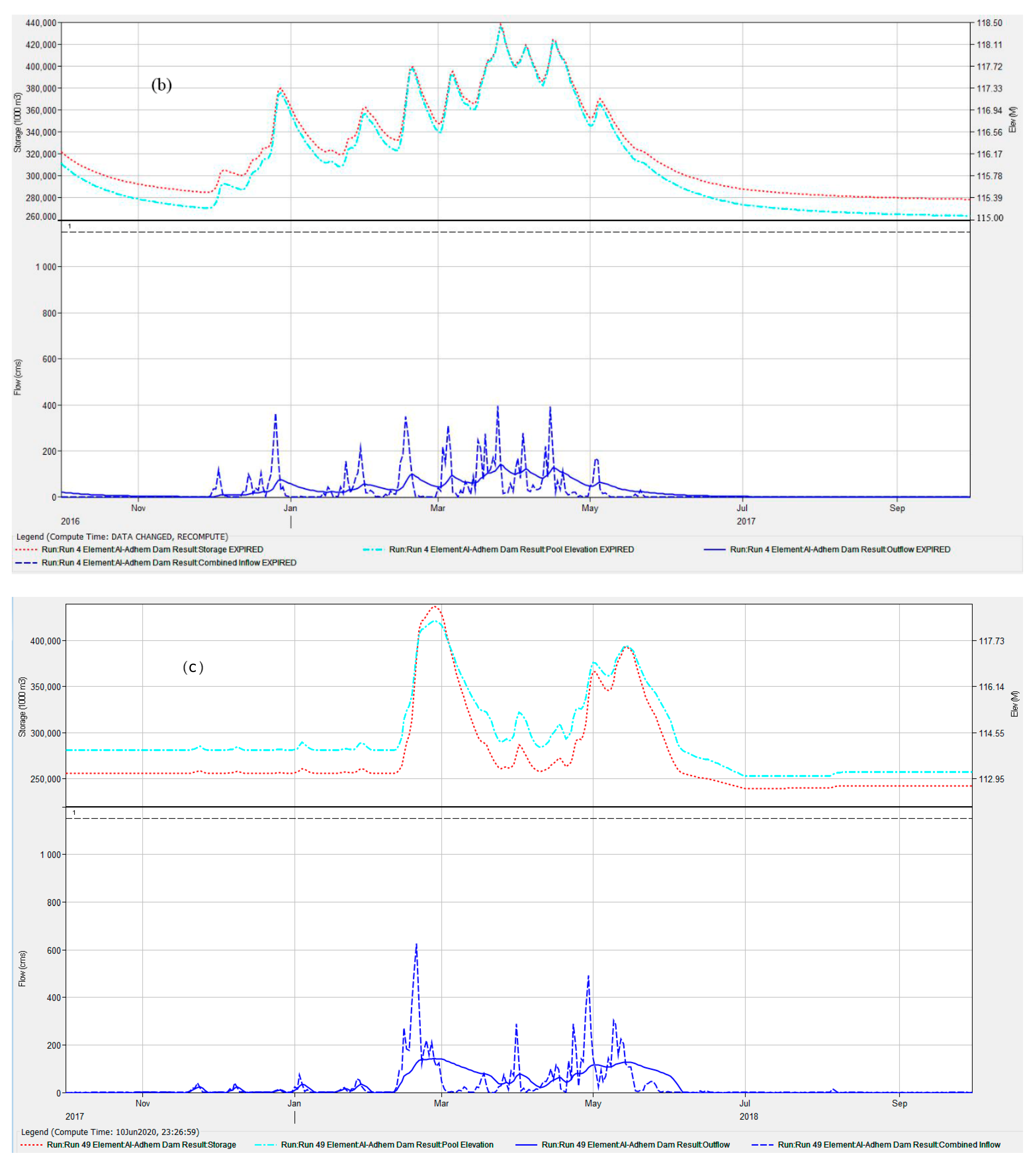 Hydrology 08 00058 g012b