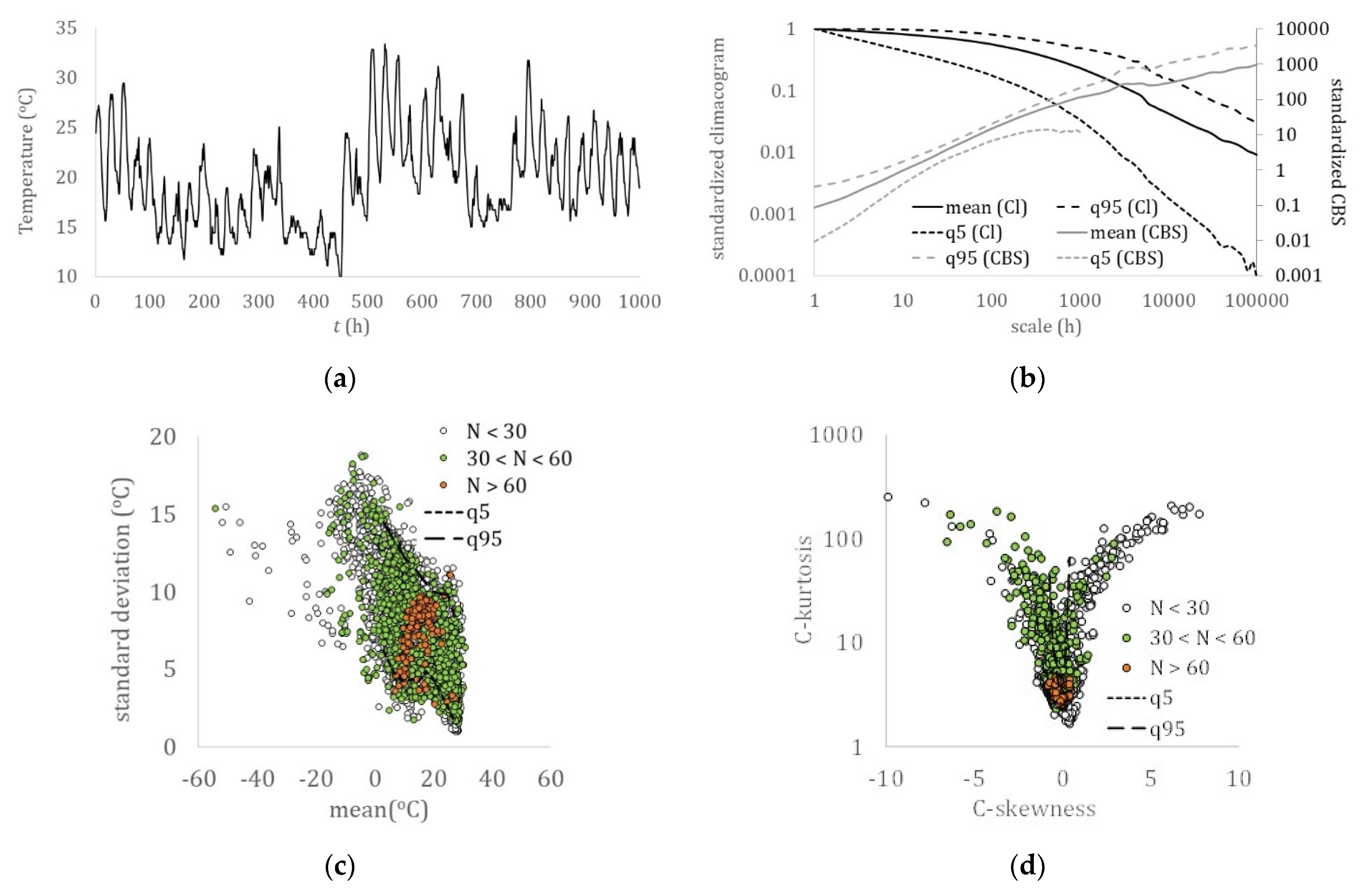 Hydrology 08 00059 g002