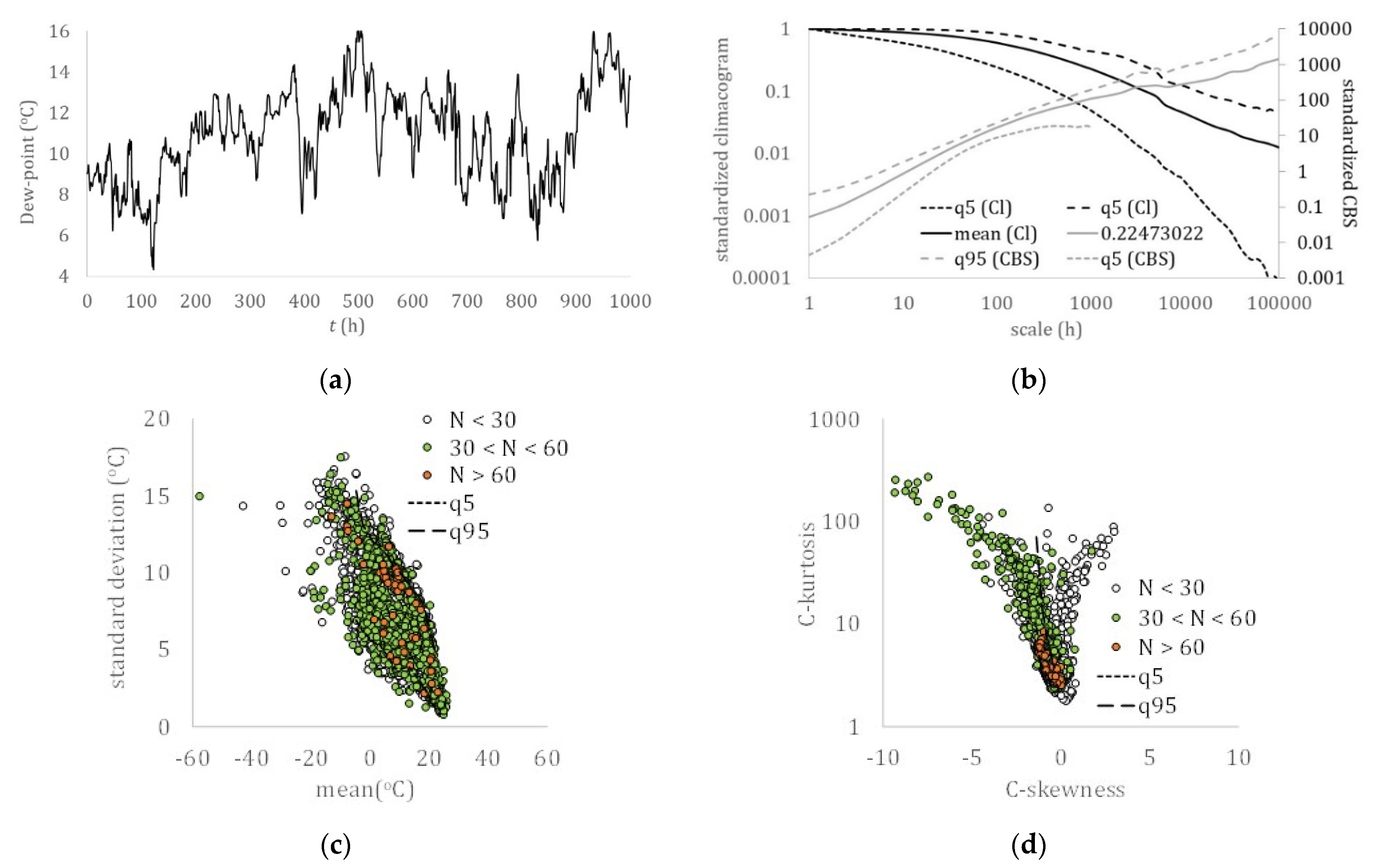 Hydrology 08 00059 g003