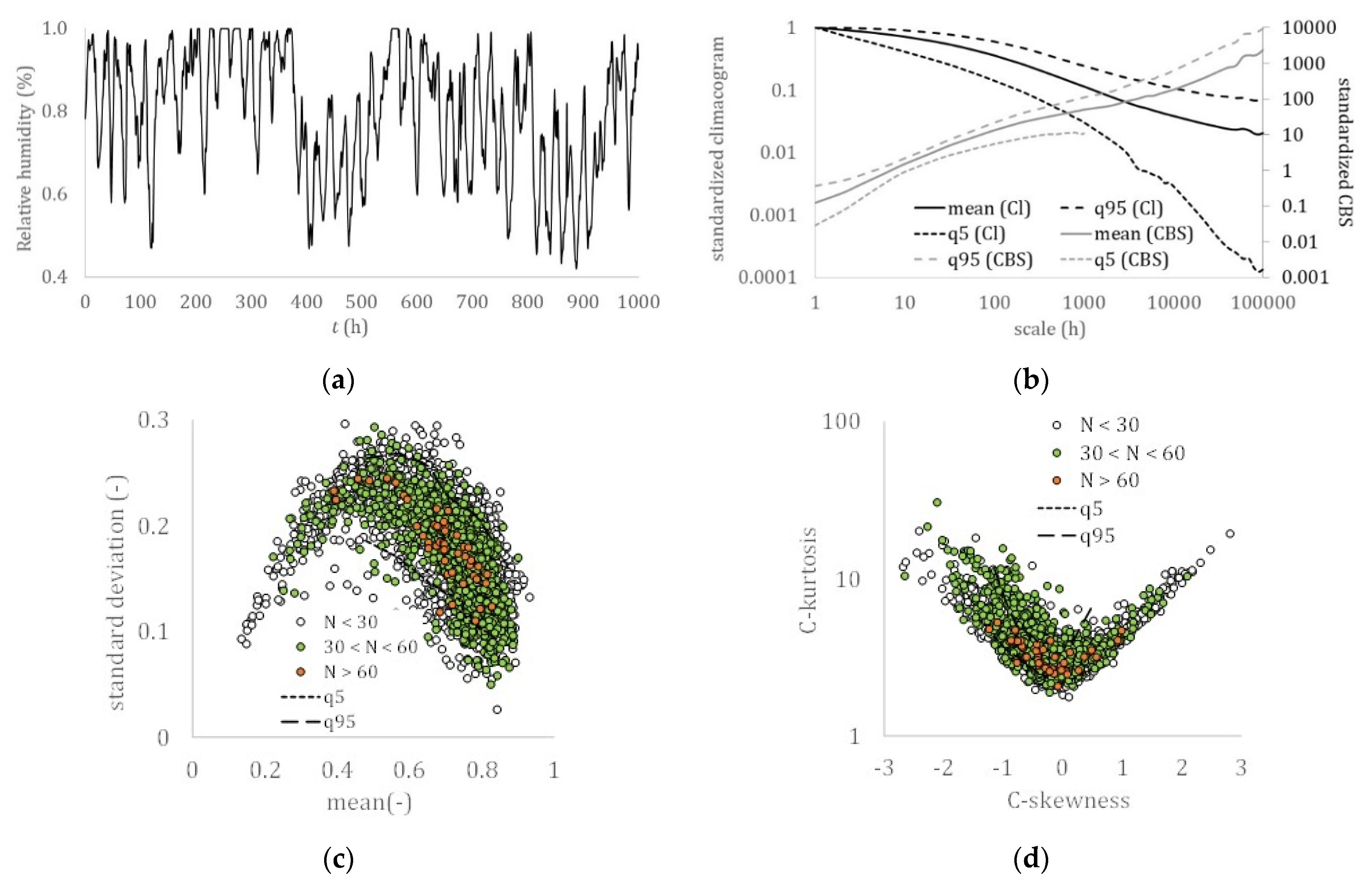 Hydrology 08 00059 g004