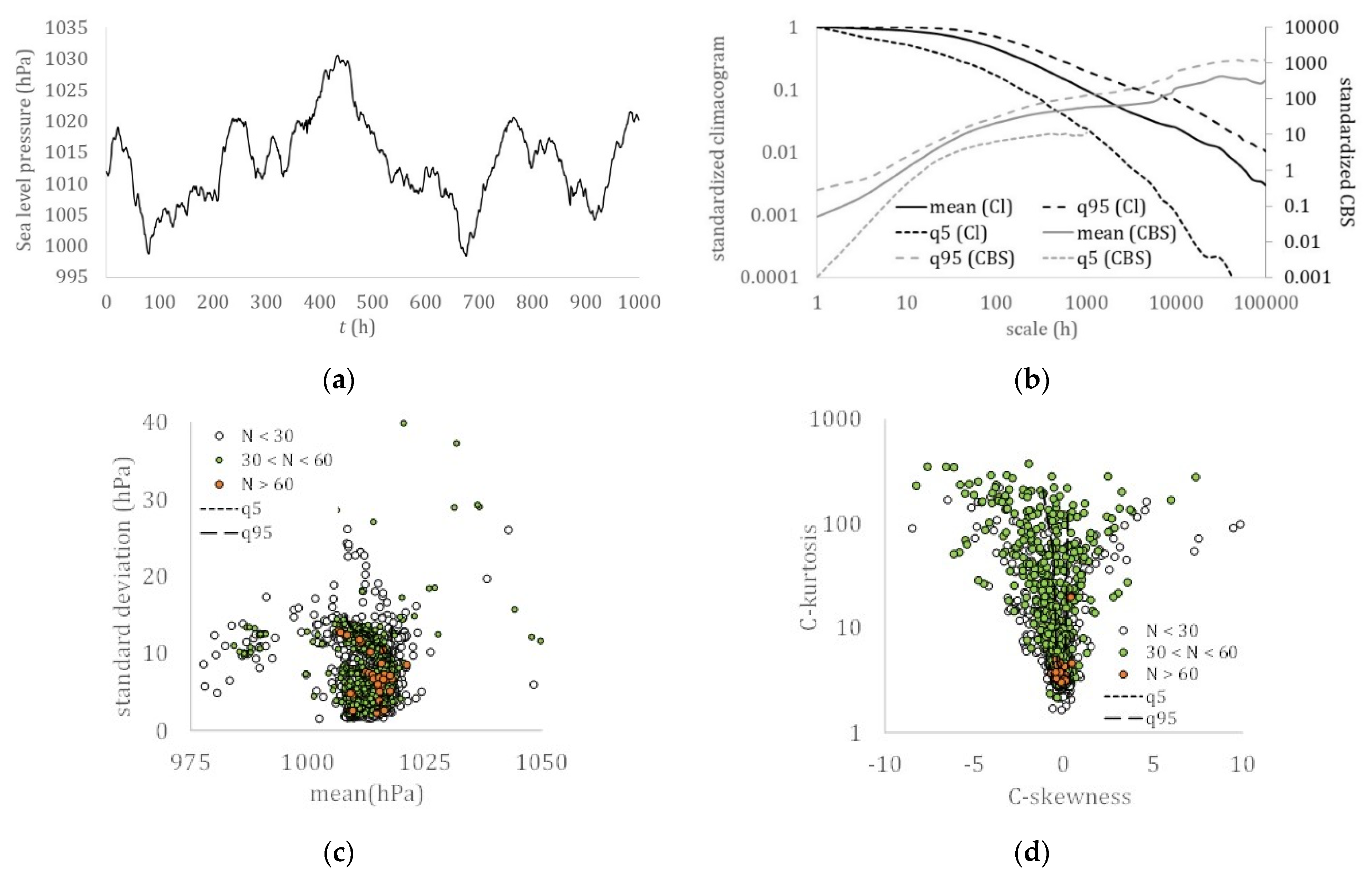 Hydrology 08 00059 g005