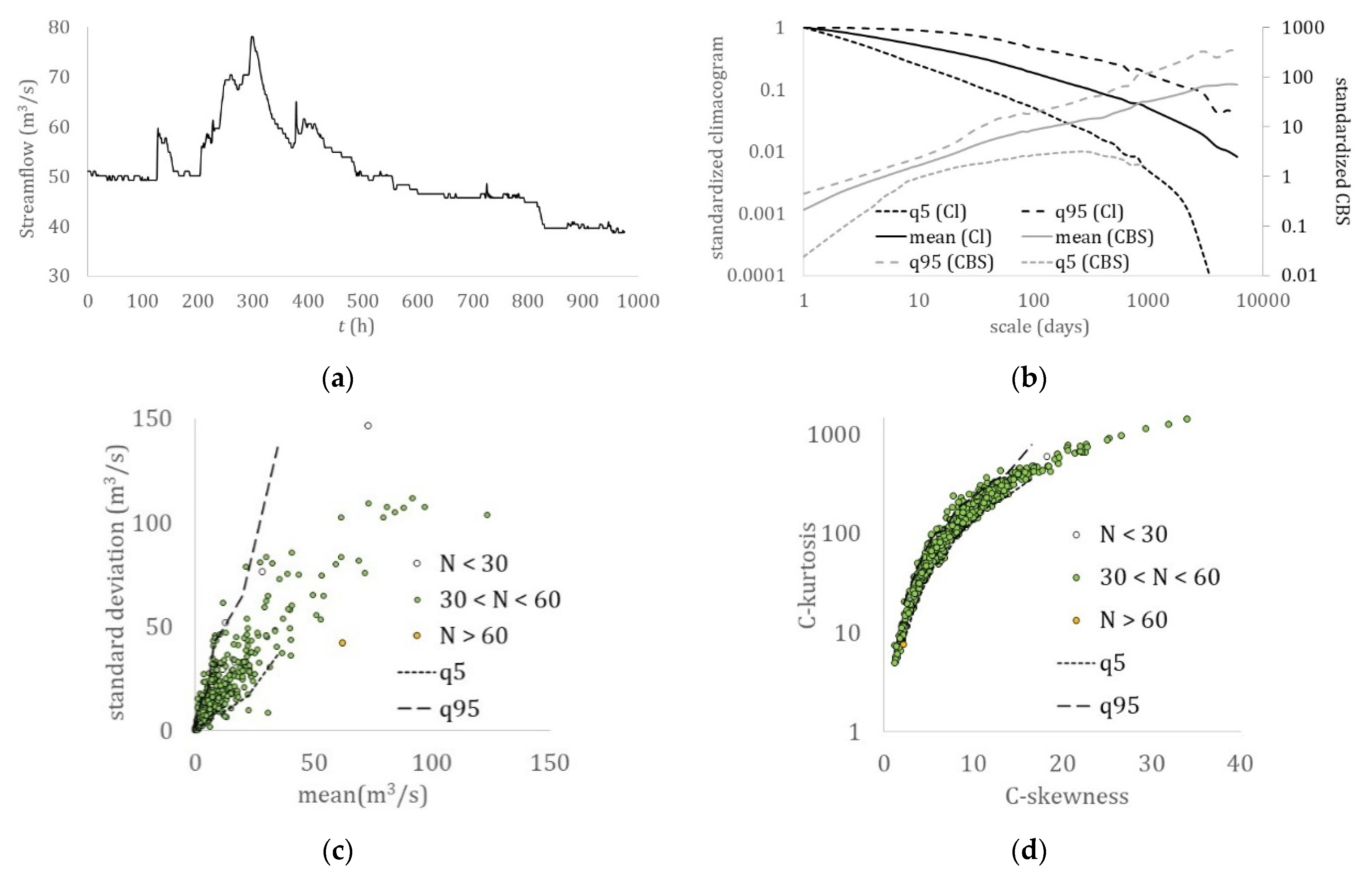 Hydrology 08 00059 g007