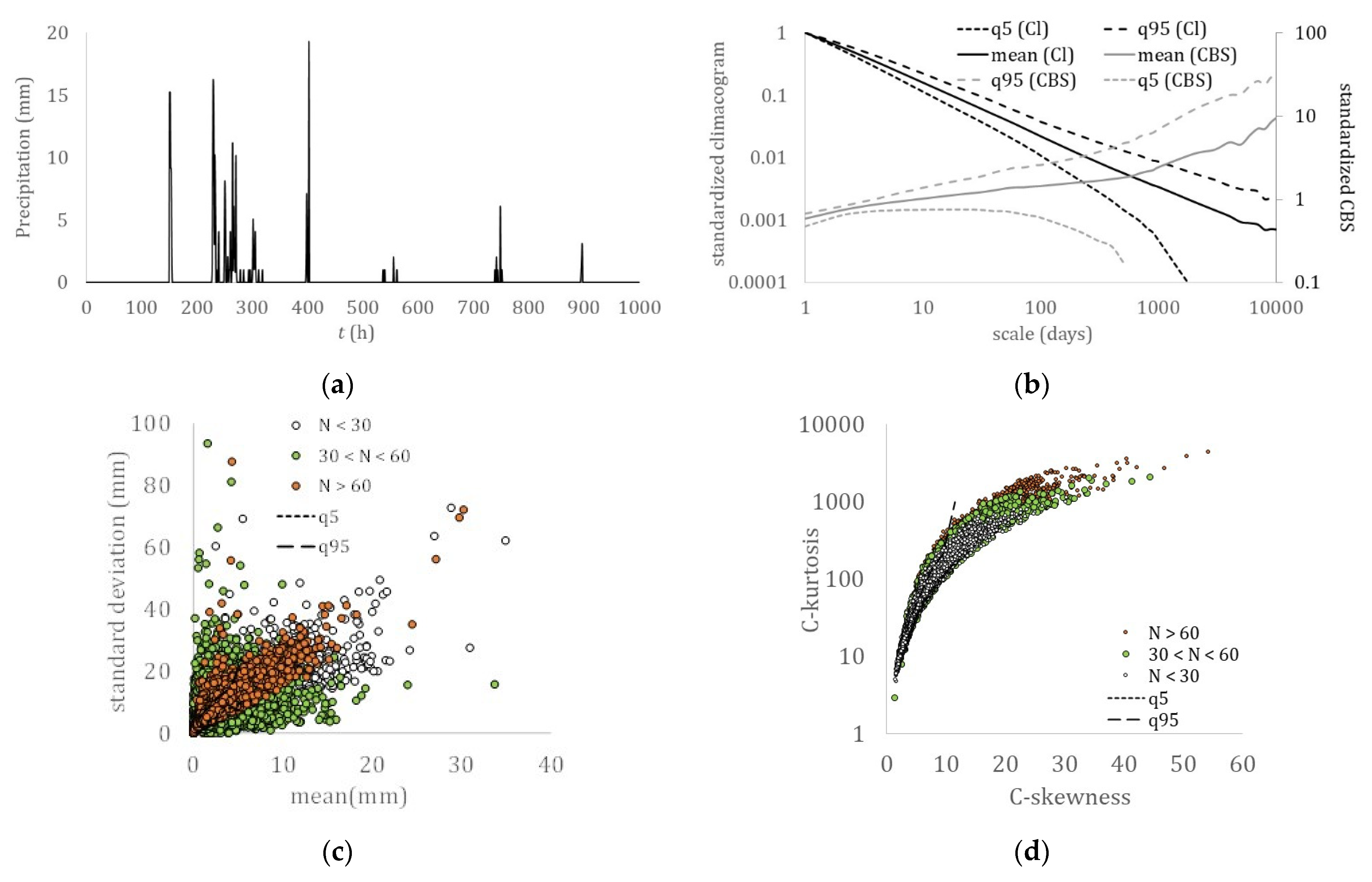 Hydrology 08 00059 g008
